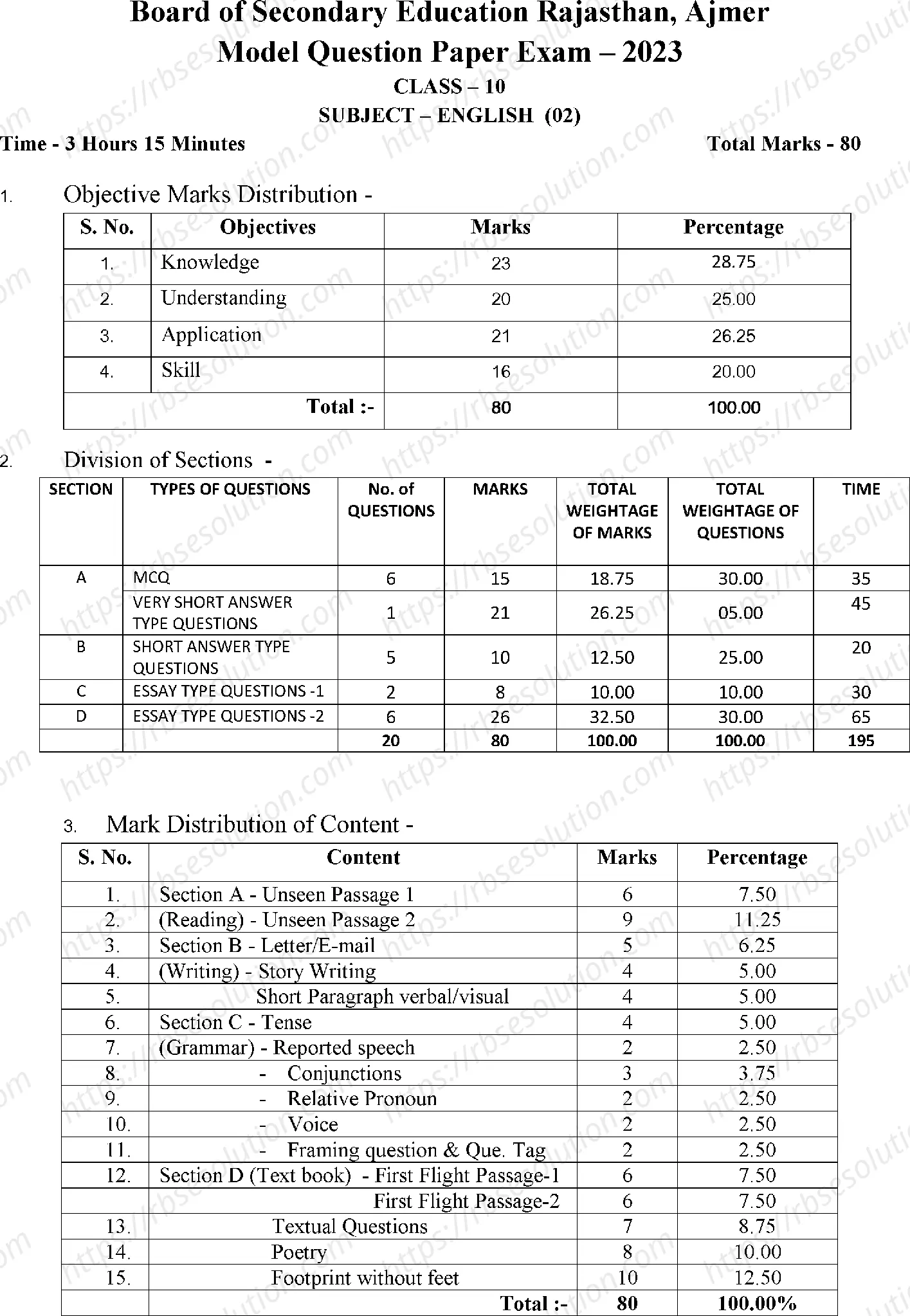 RBSE Class 10th 2023 English Sample Papers 0