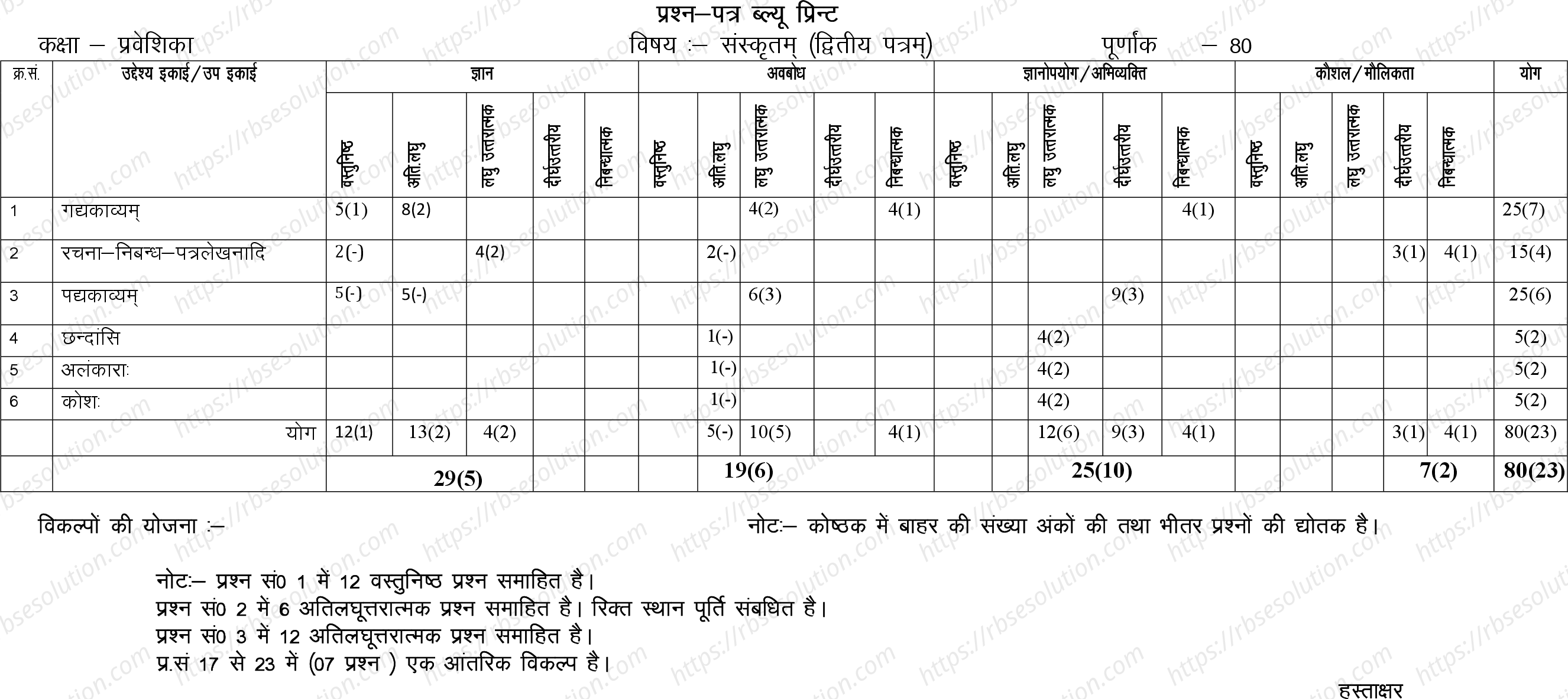 RBSE Class 10th 2023 Sanskrit Sample Papers 9