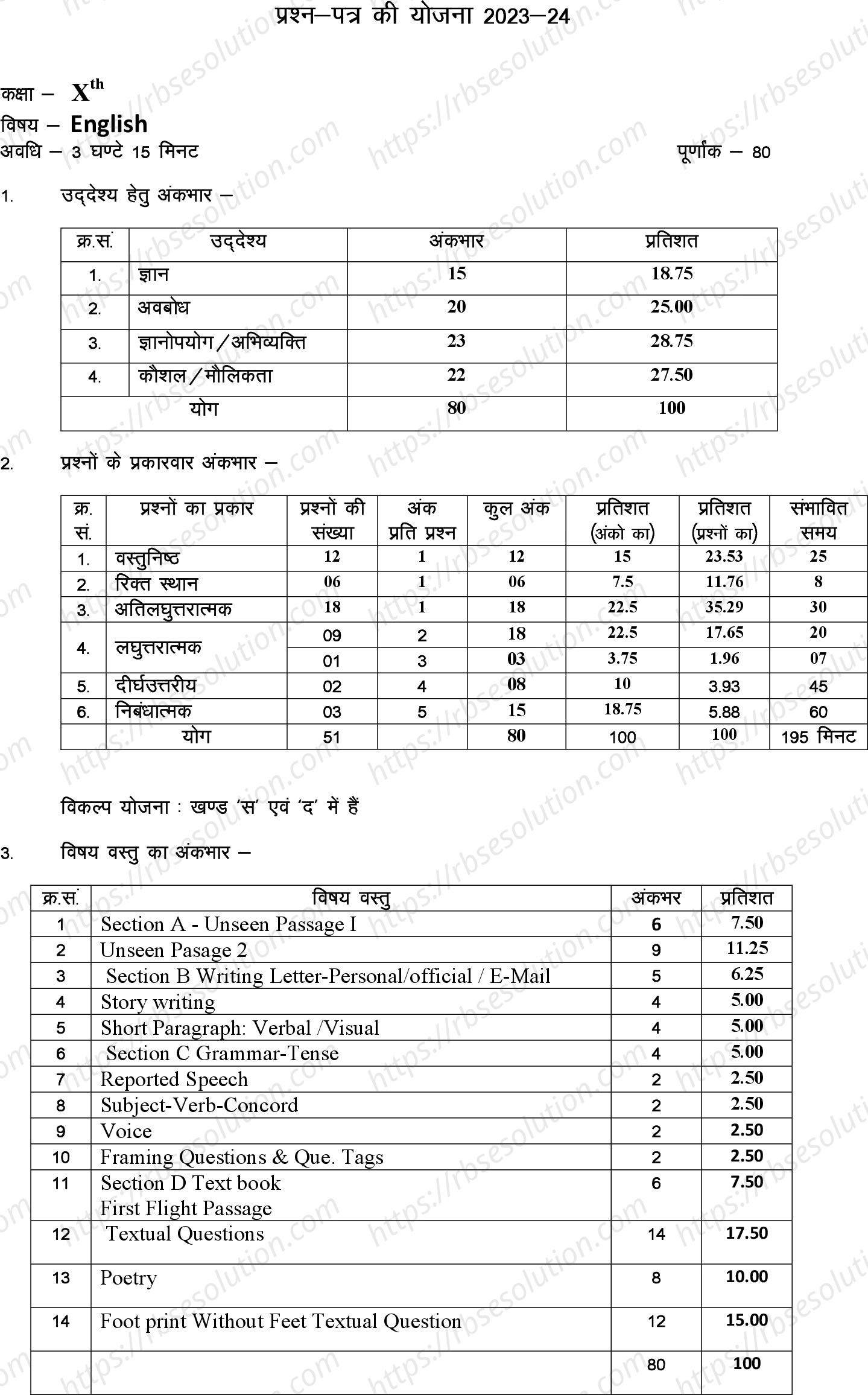 RBSE Class 10th 2024 English Sample Papers 0