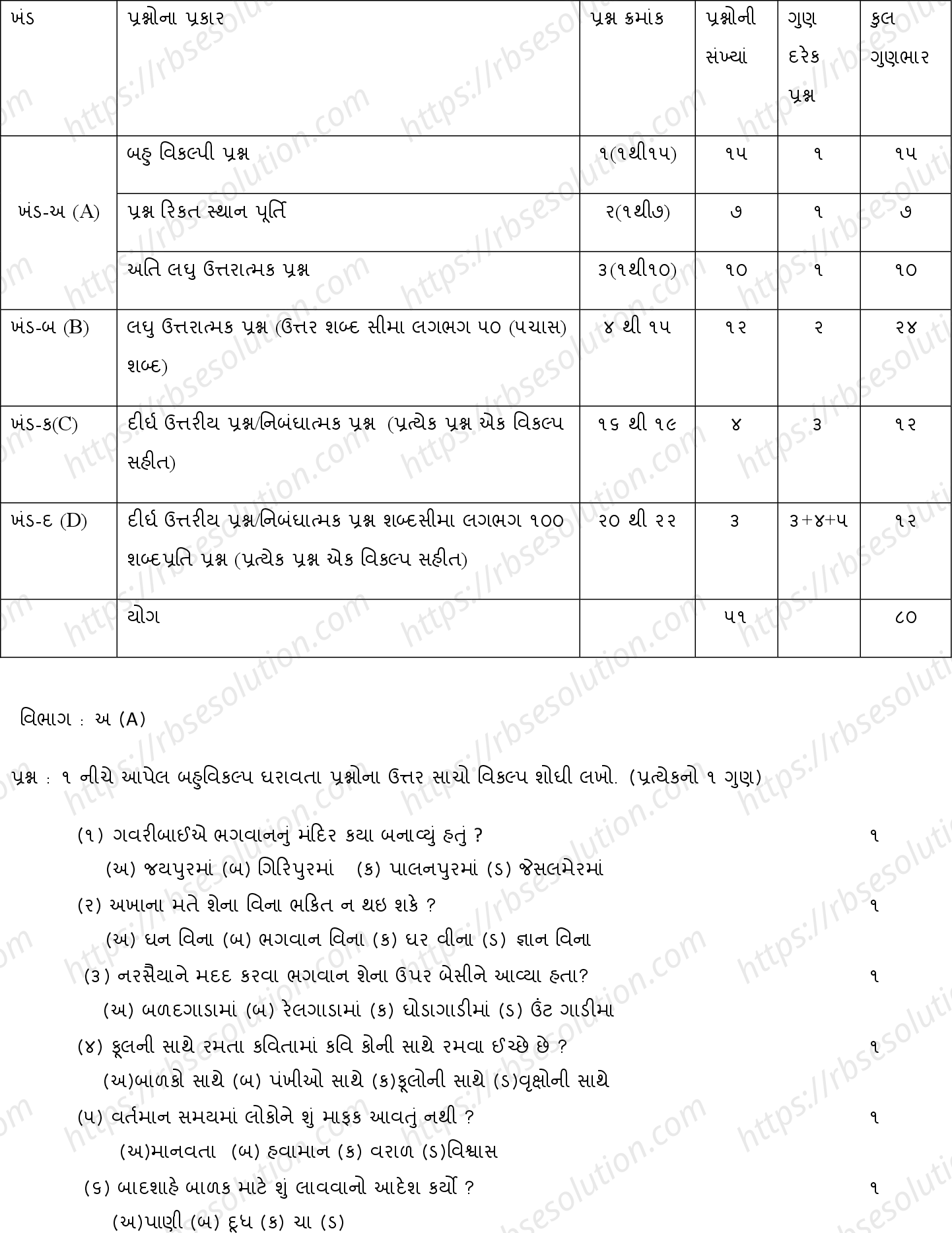 RBSE Class 10th 2024 Gujrati Sample Papers 3