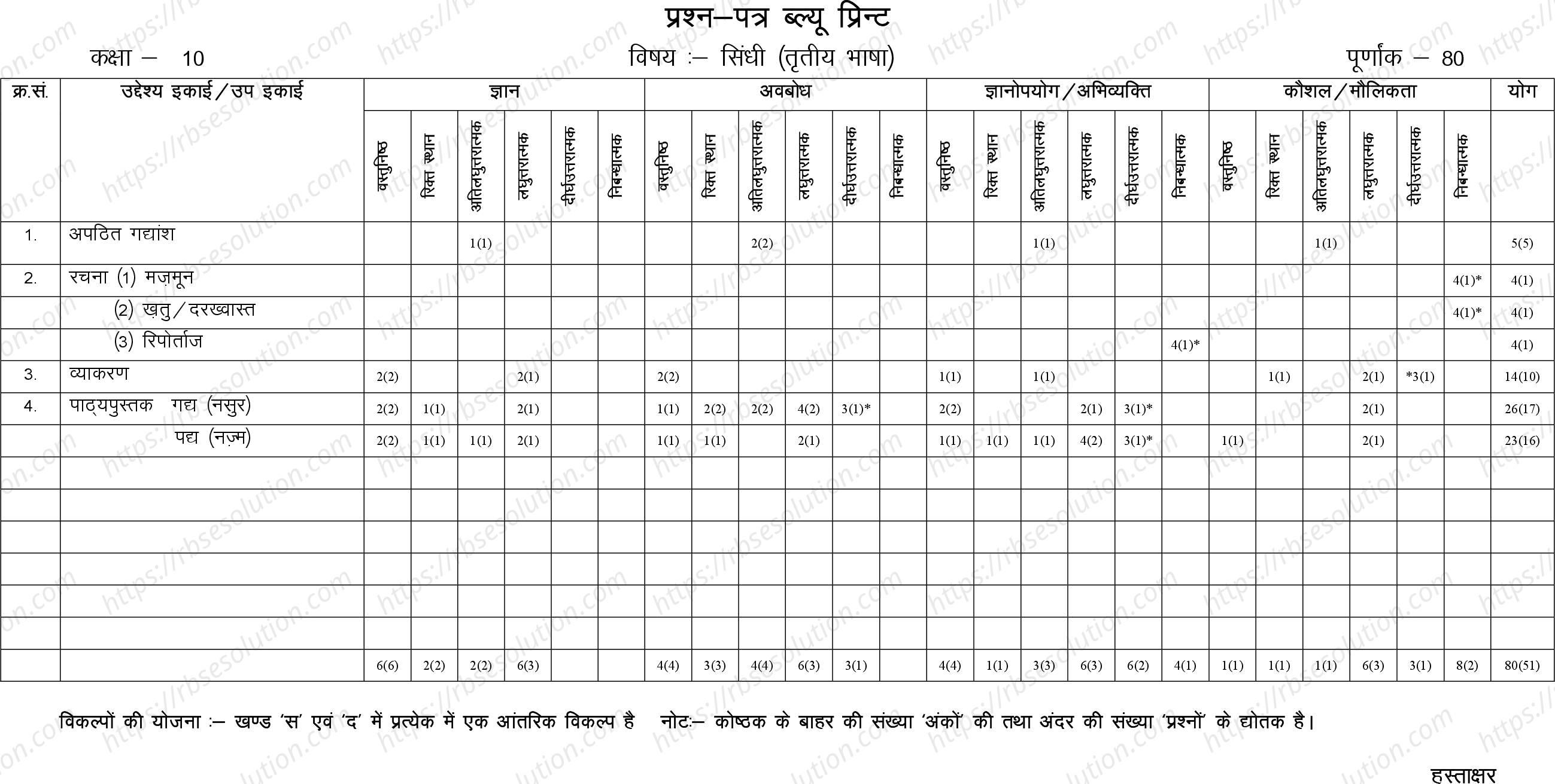 RBSE Class 10th 2024 Sindhi Sample Papers 1