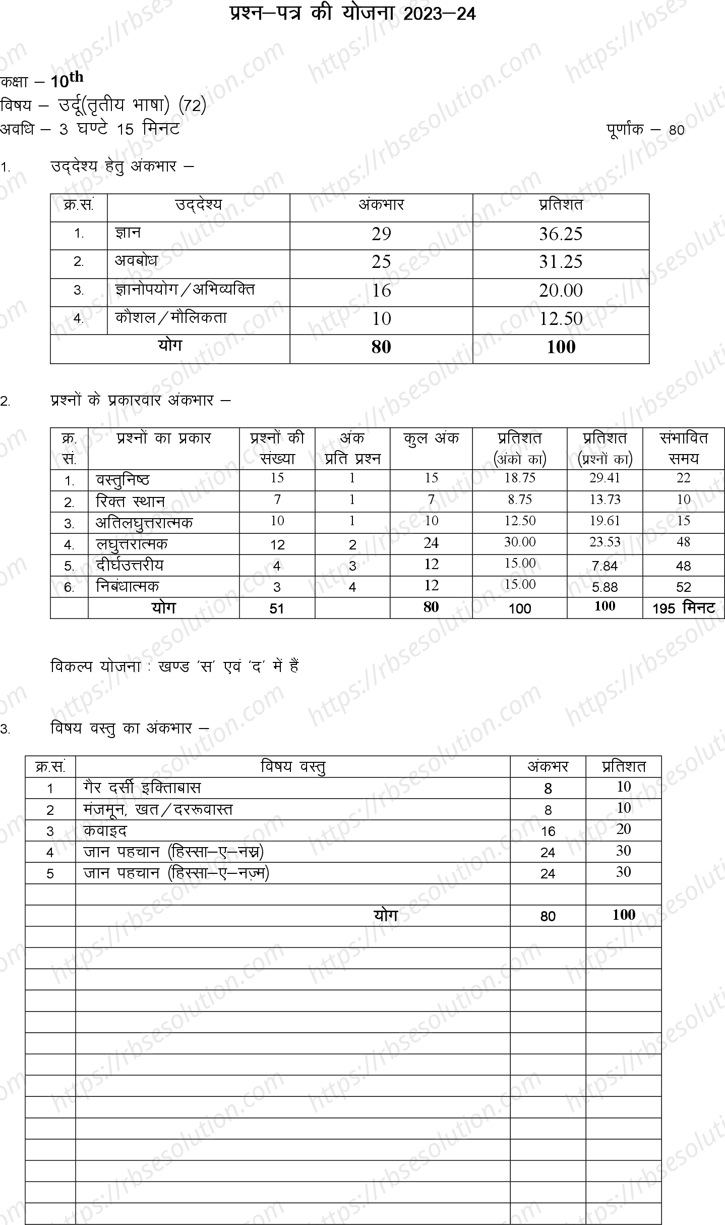 RBSE Class 10th 2024 Urdu Sample Papers 0