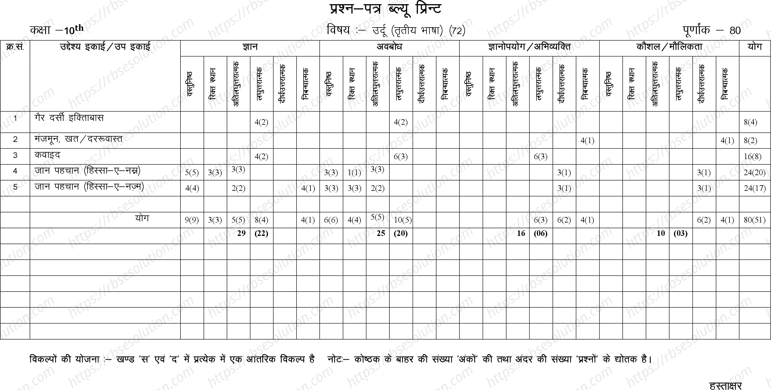 RBSE Class 10th 2024 Urdu Sample Papers 1