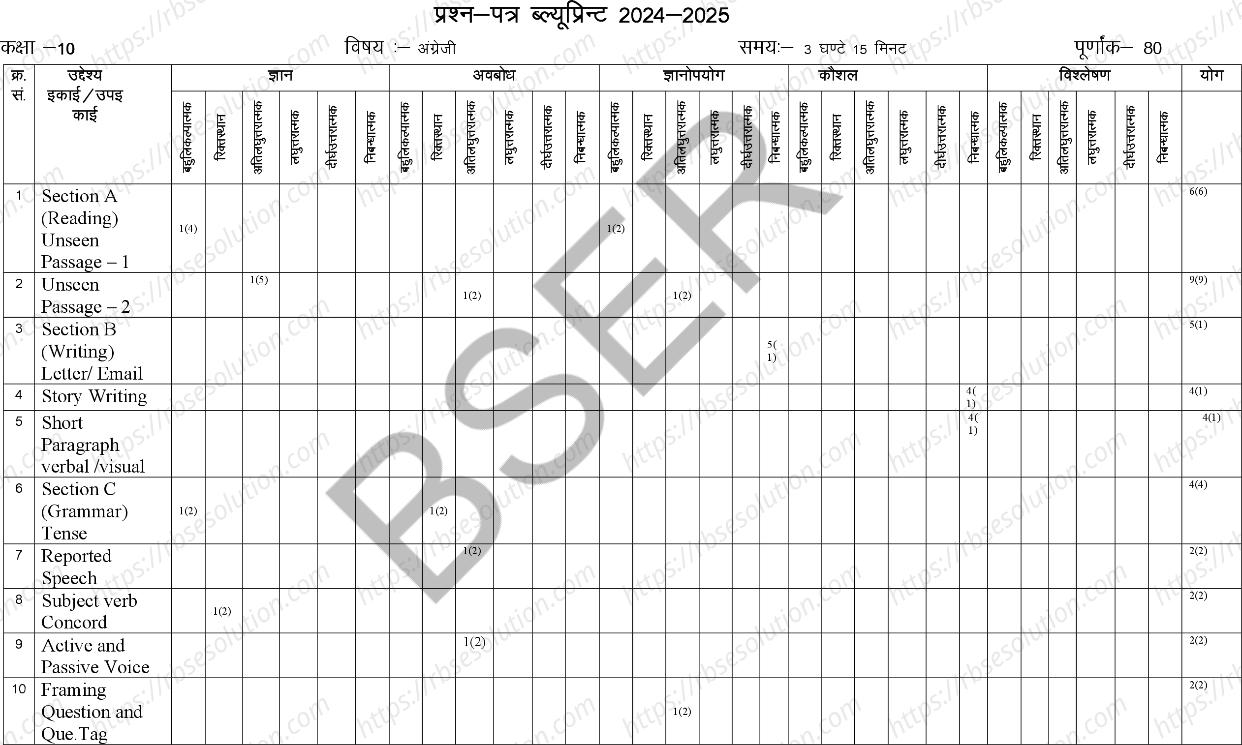 RBSE Class 10th 2025 English Sample Papers 1
