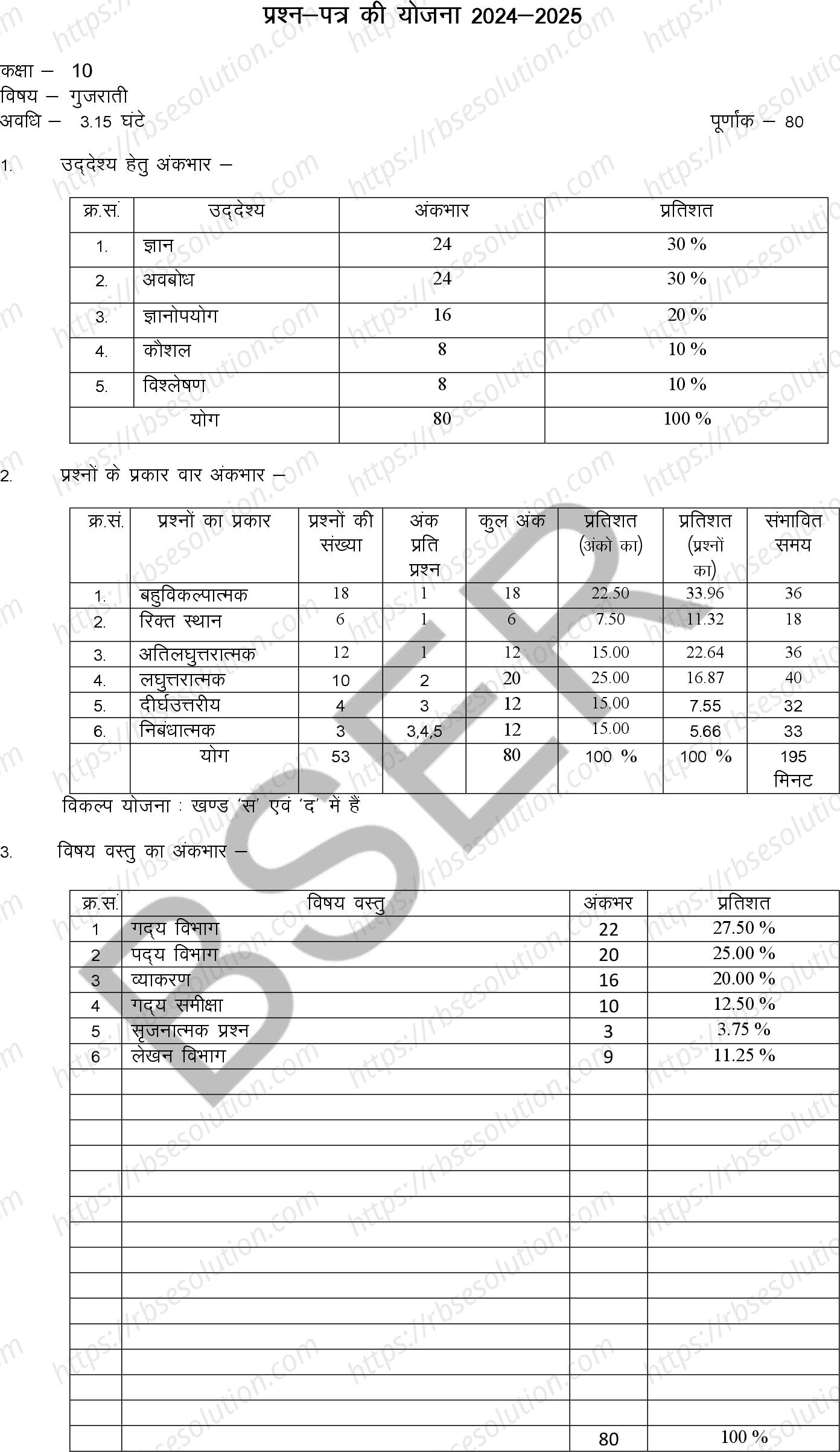 RBSE Class 10th 2025 Gujrati Sample Papers 0
