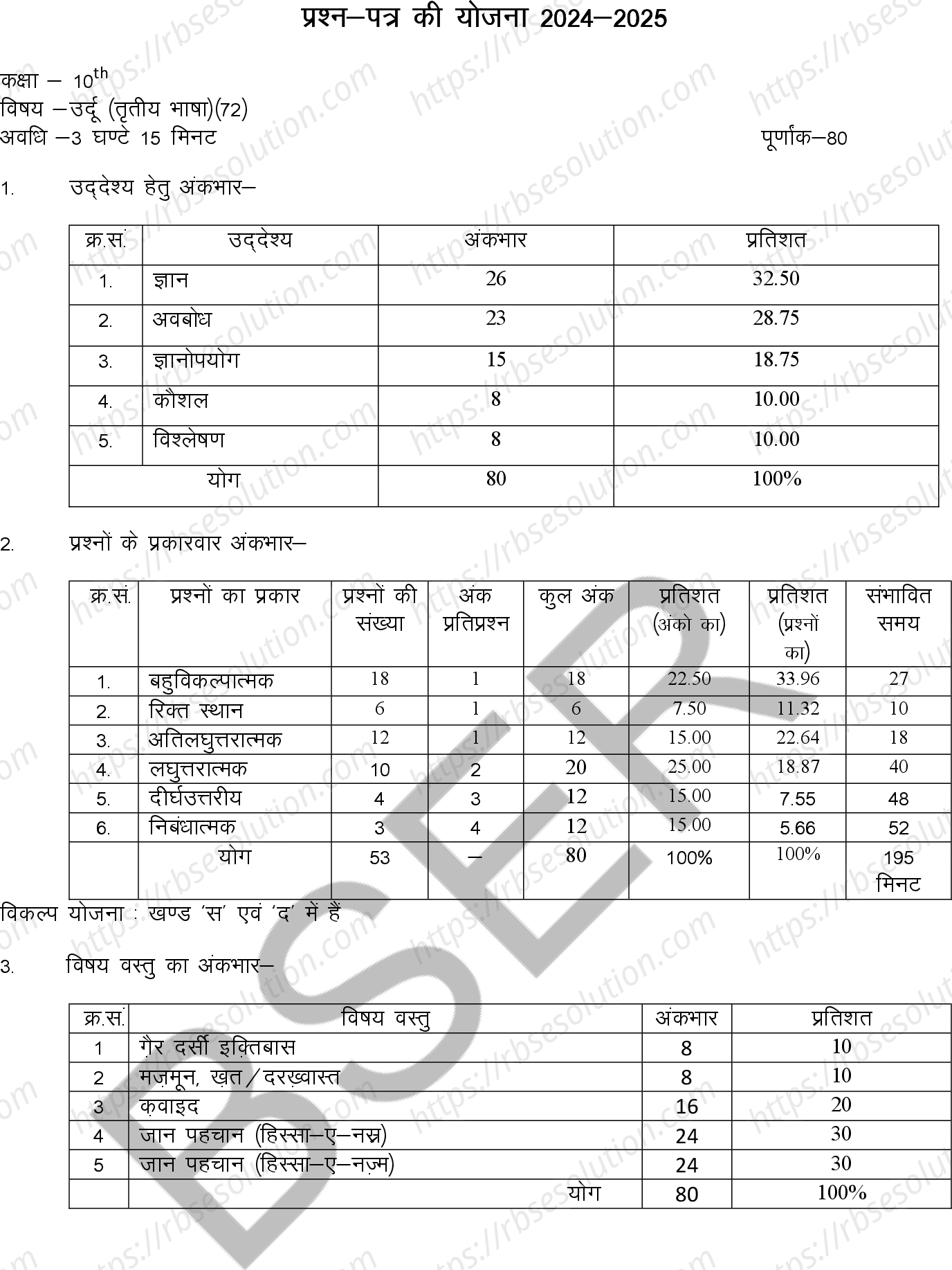 RBSE Class 10th 2025 Urdu Sample Papers 0