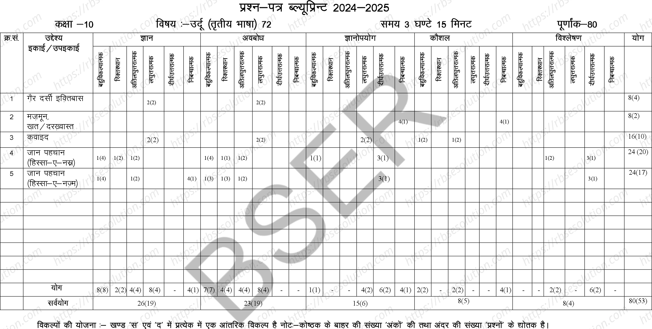 RBSE Class 10th 2025 Urdu Sample Papers 1