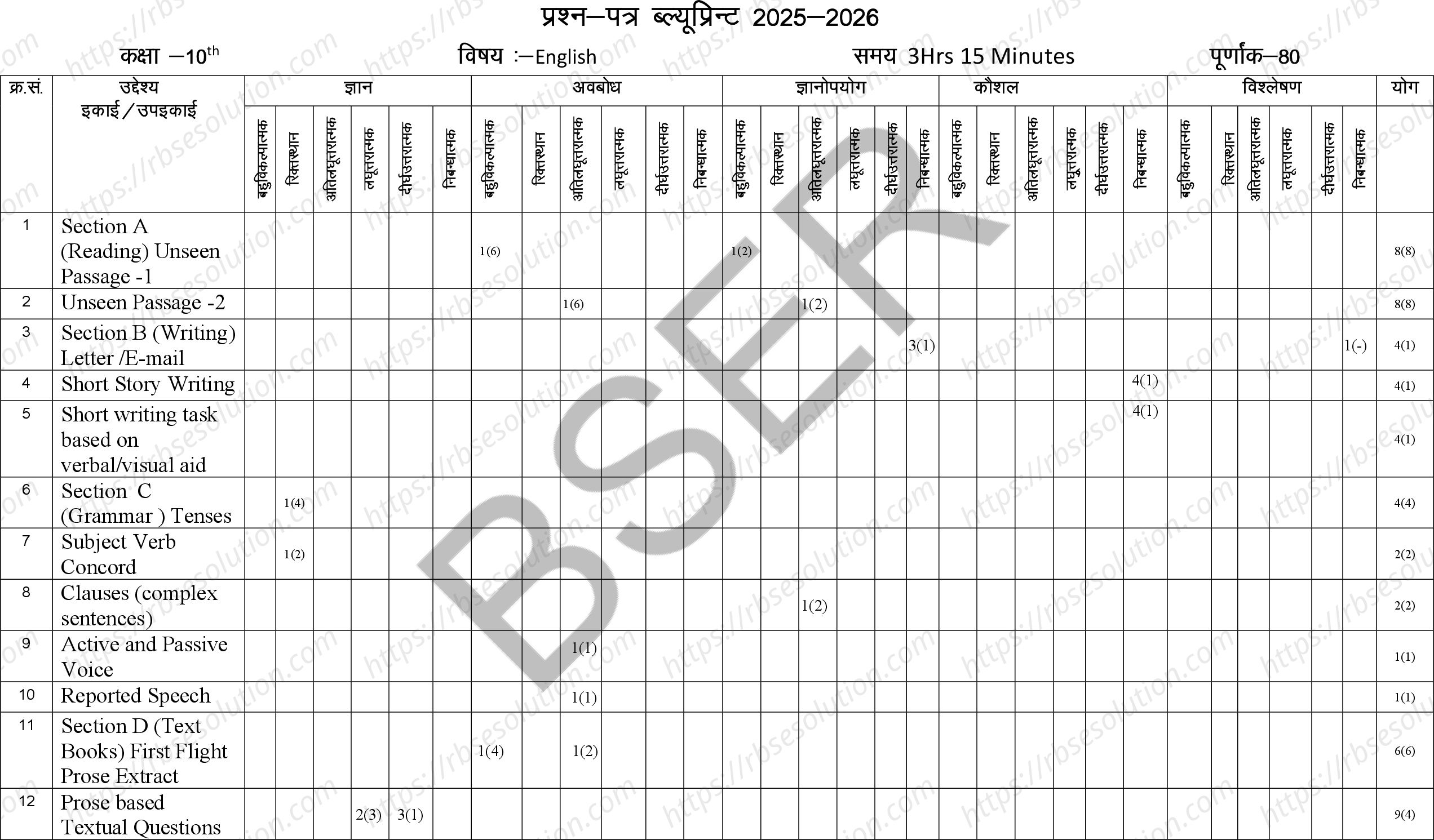 RBSE Class 10th 2026 English Sample Papers 1