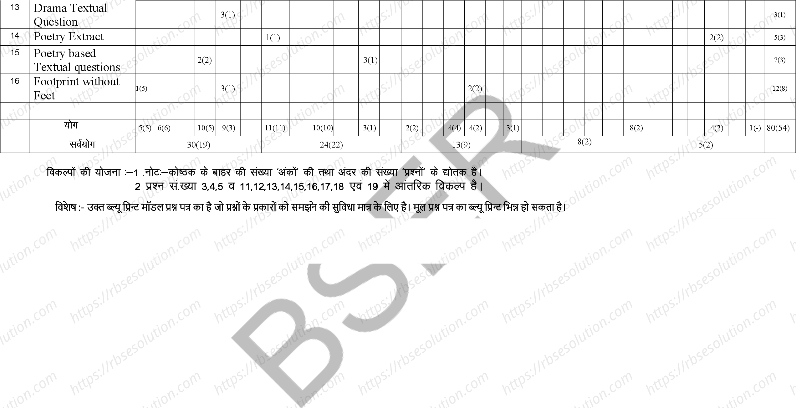 RBSE Class 10th 2026 English Sample Papers 2