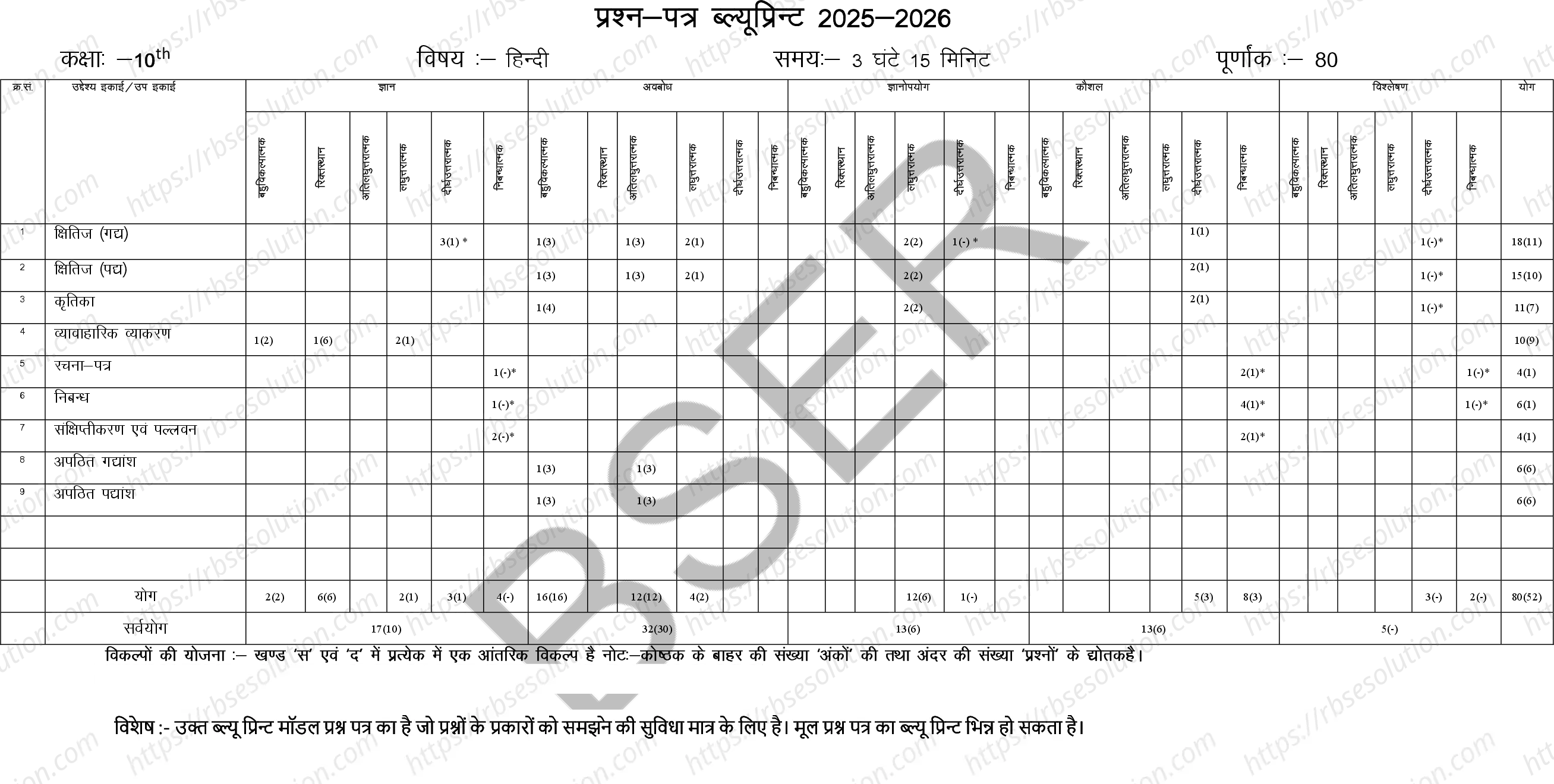 RBSE Class 10th 2026 Hindi Sample Papers 1