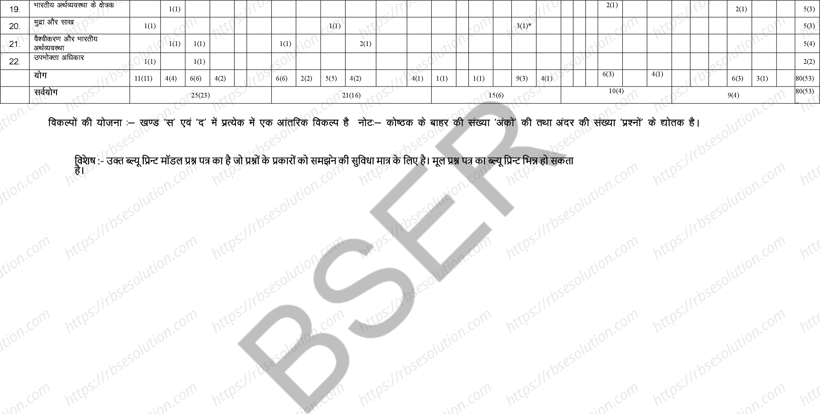 RBSE Class 10th 2026 Social Science Sample Papers 2