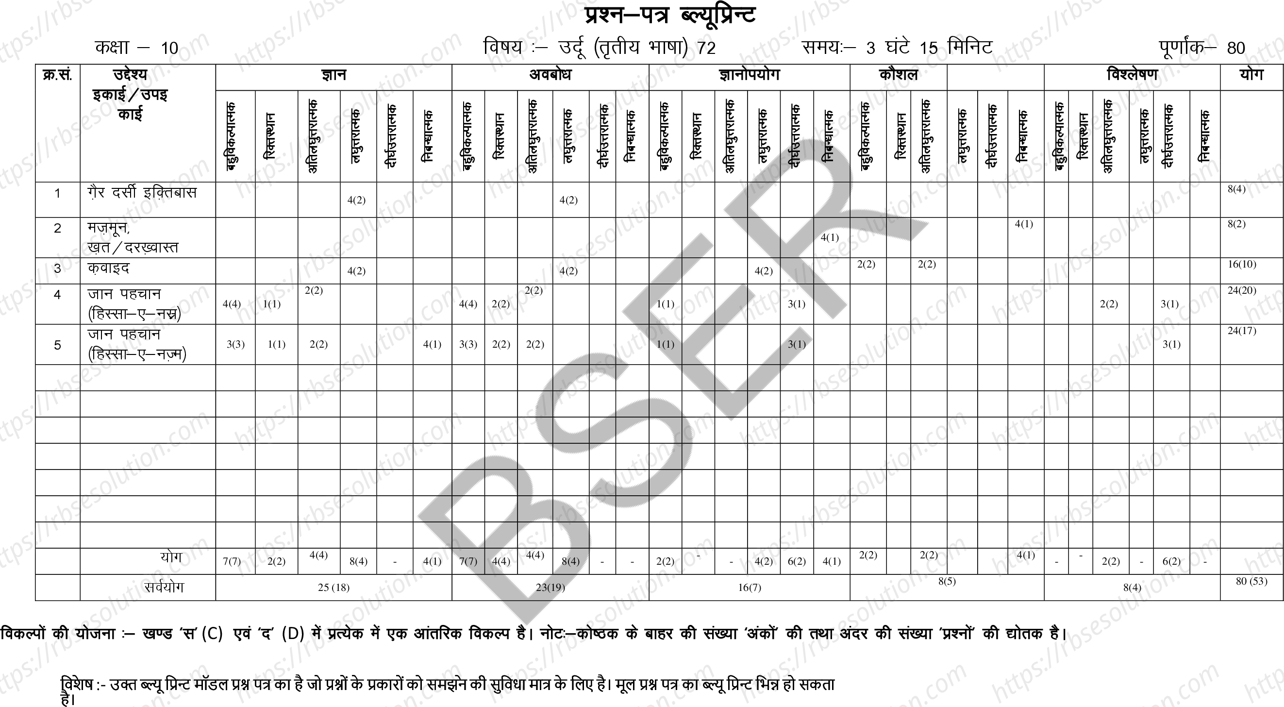 RBSE Class 10th 2026 Urdu Sample Papers 1