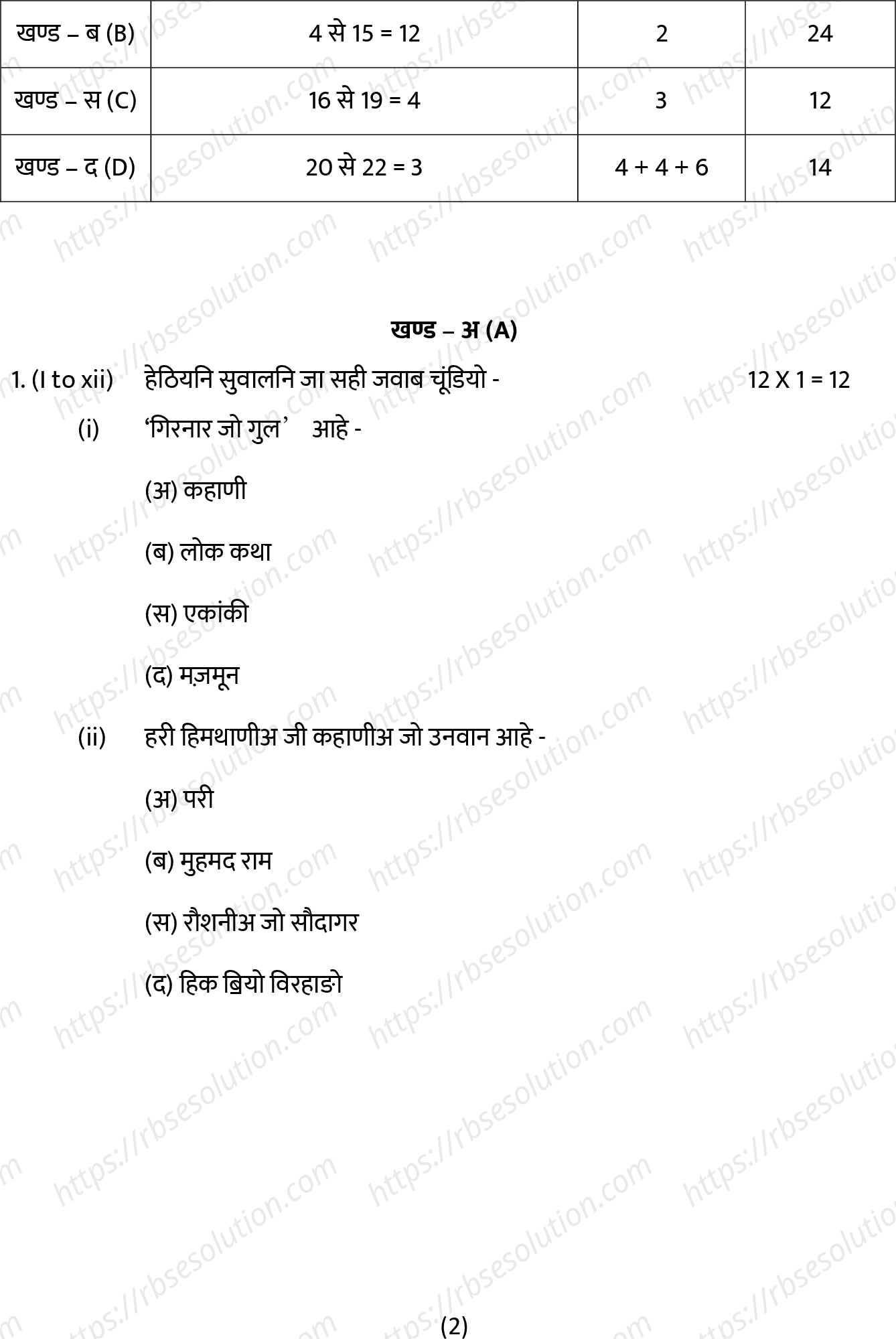 RBSE Class 12th 2022 Sindhi Sahitya Model Papers Sample Papers 1