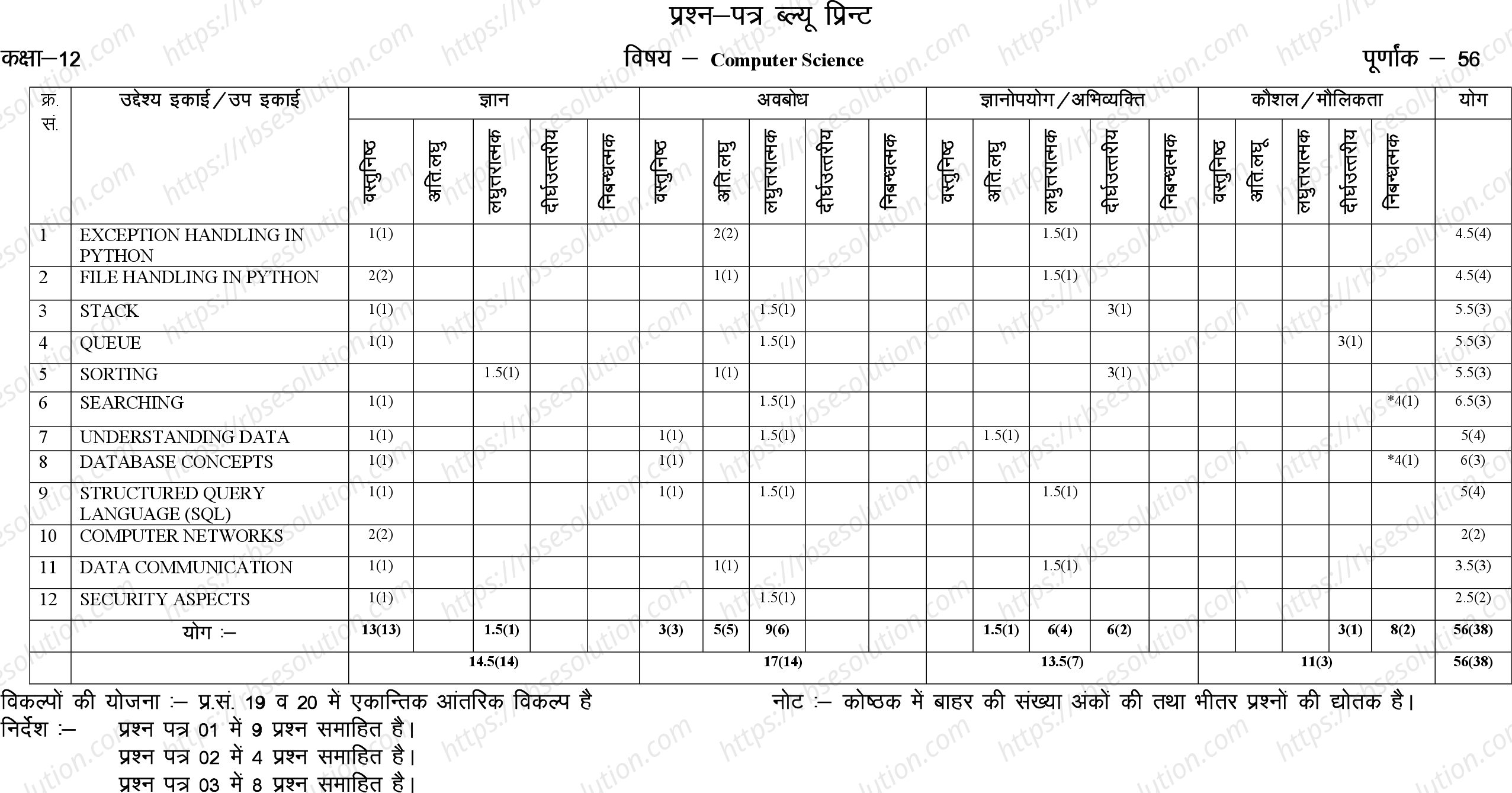 RBSE Class 12th 2023 Computer Science Sample Papers 1