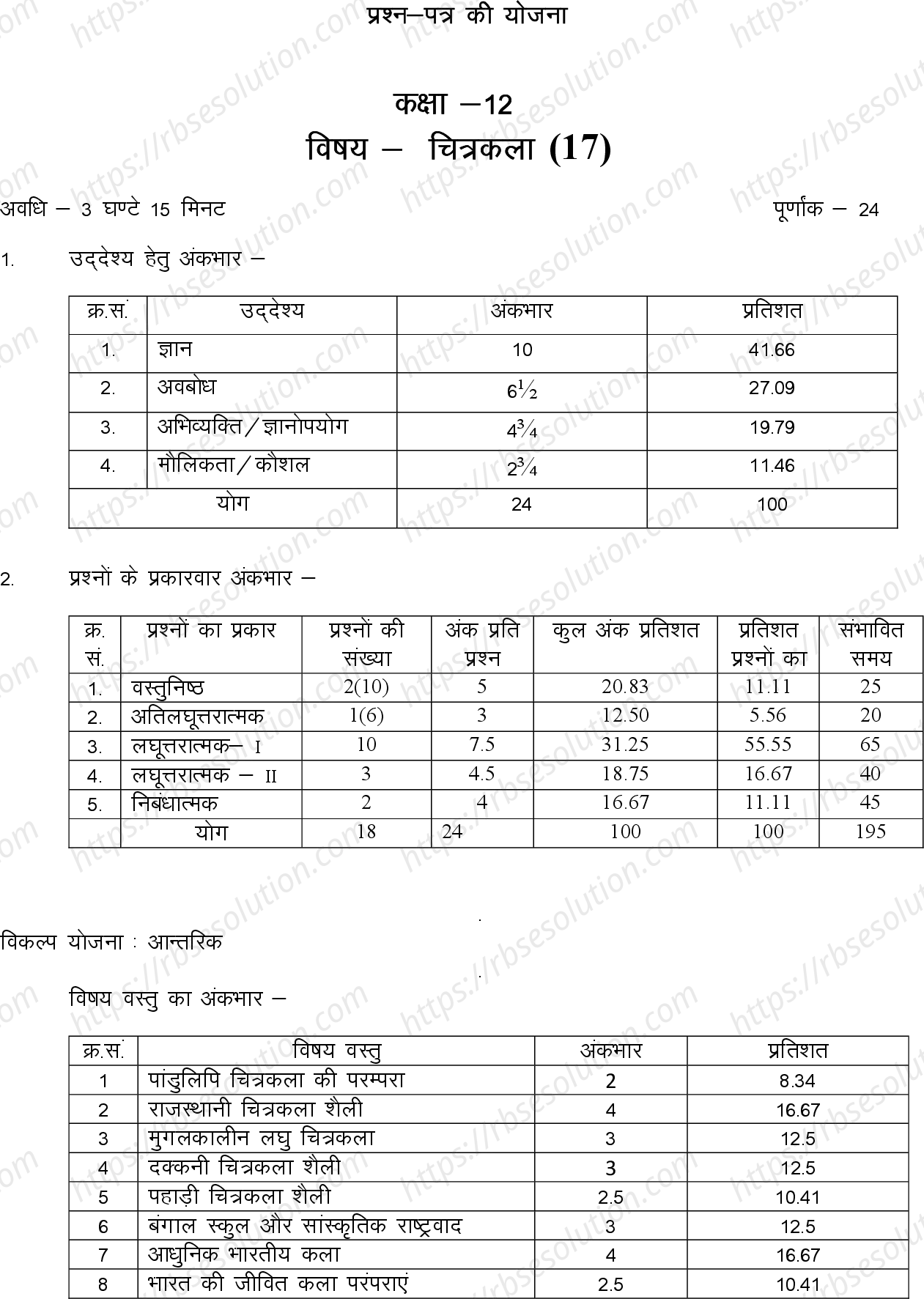 RBSE Class 12th 2023 Drawing Sample Papers 0