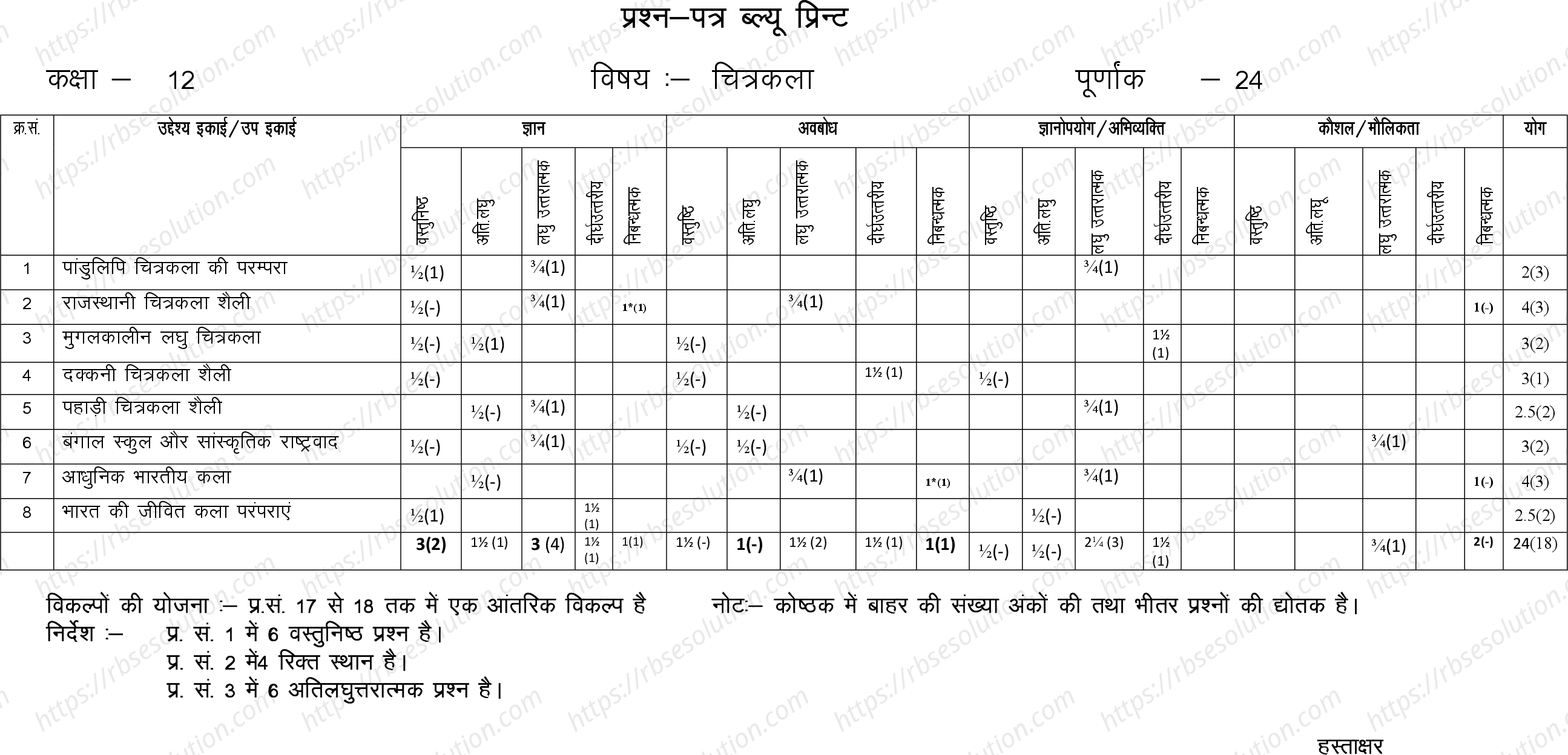 RBSE Class 12th 2023 Drawing Sample Papers 1