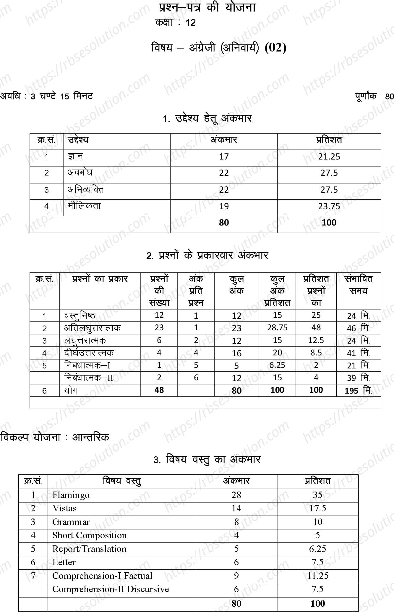 RBSE Class 12th 2023 English Compulsory Sample Papers 0