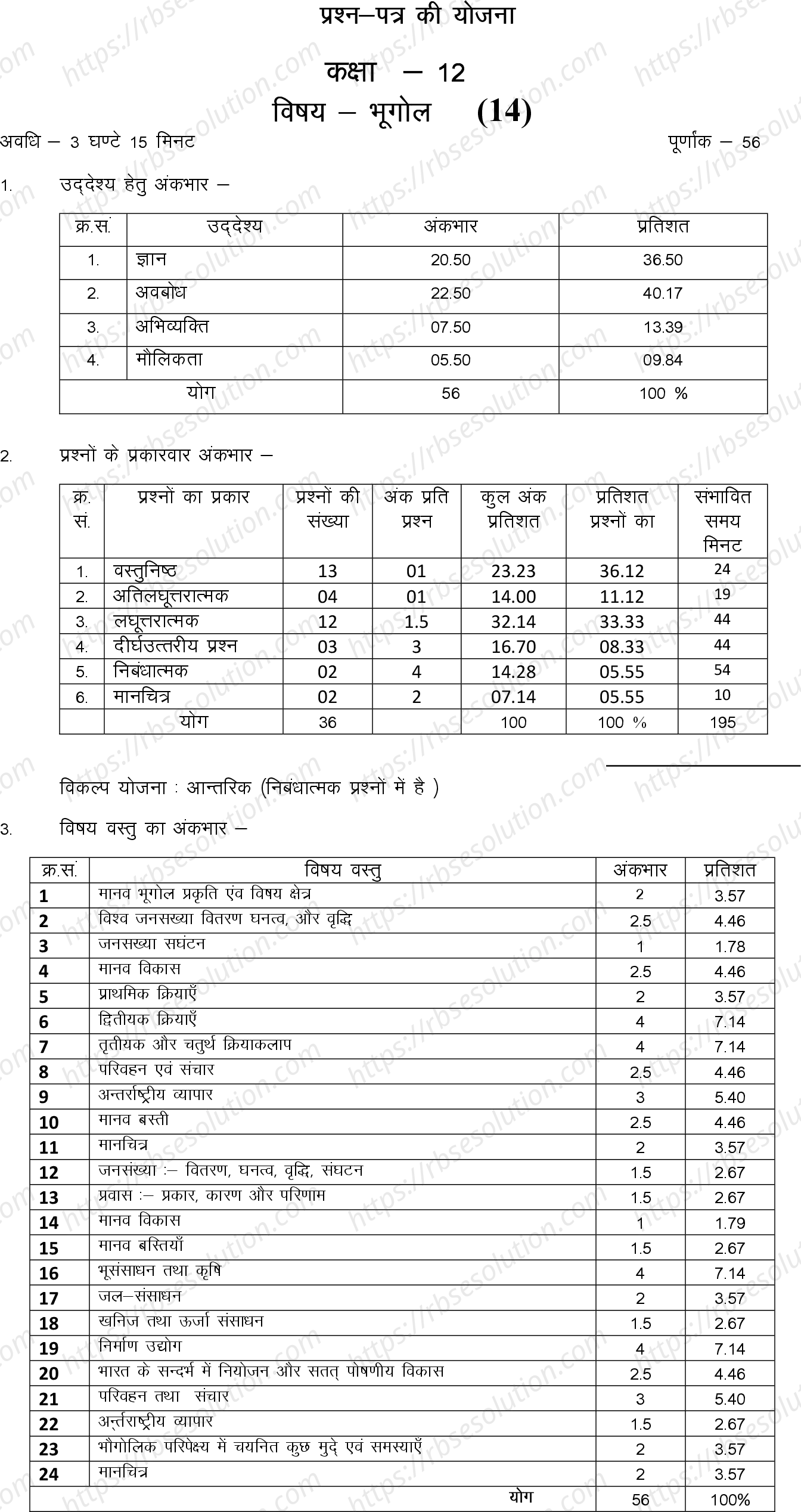 RBSE Class 12th 2023 Geography Sample Papers 0