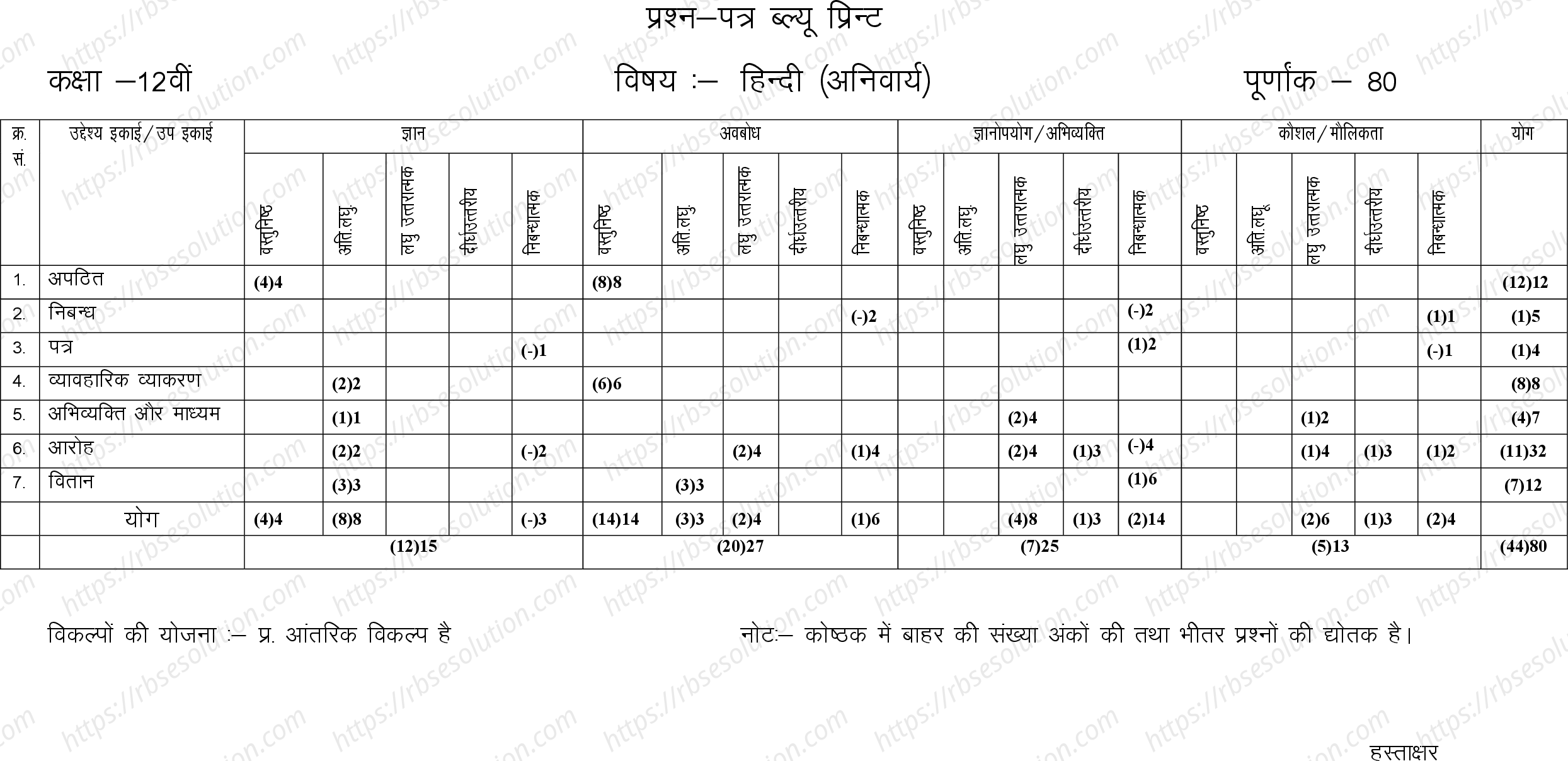 RBSE Class 12th 2023 Hindi Compulsory Sample Papers 1