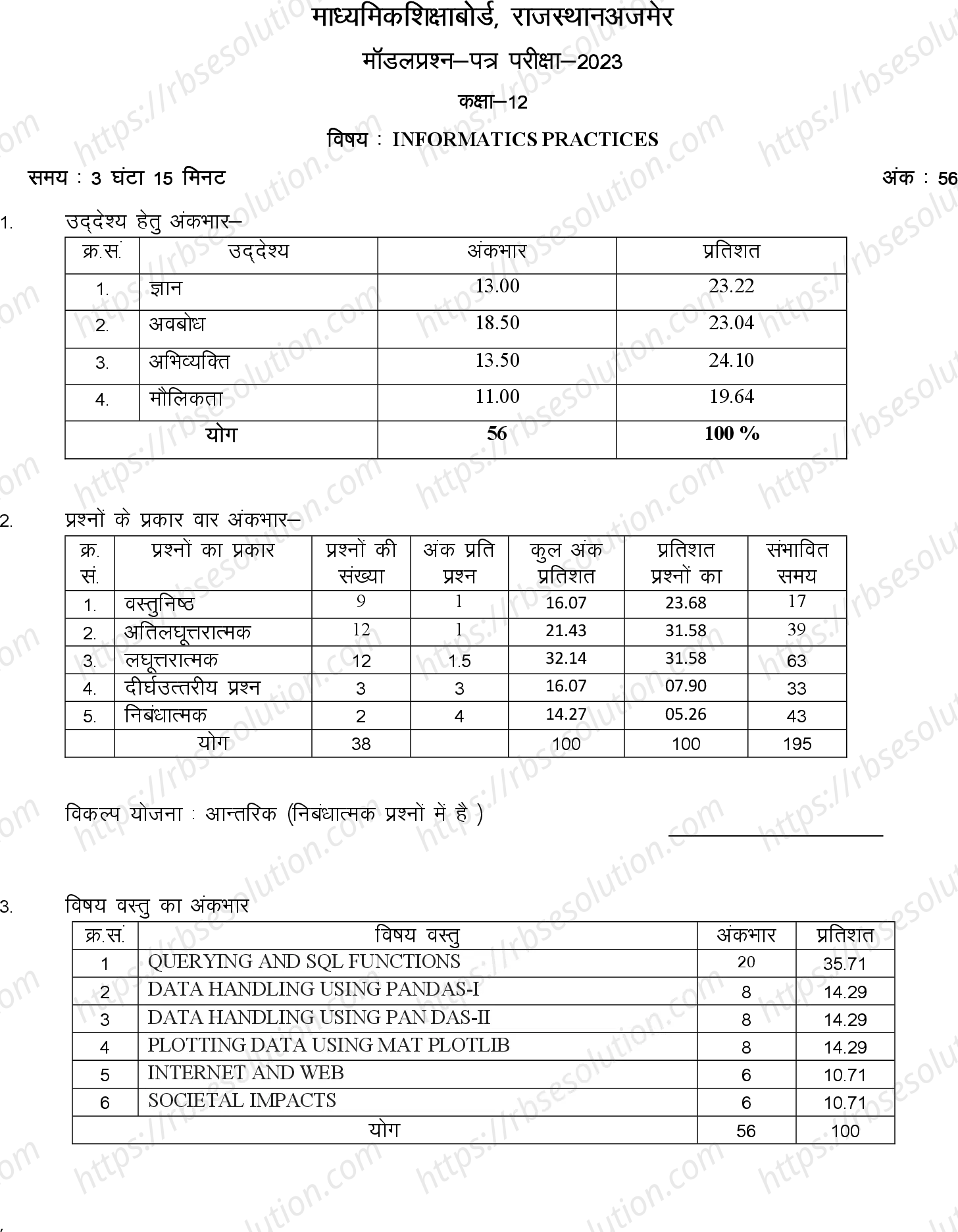 RBSE Class 12th 2023 Information Practice Sample Papers 0