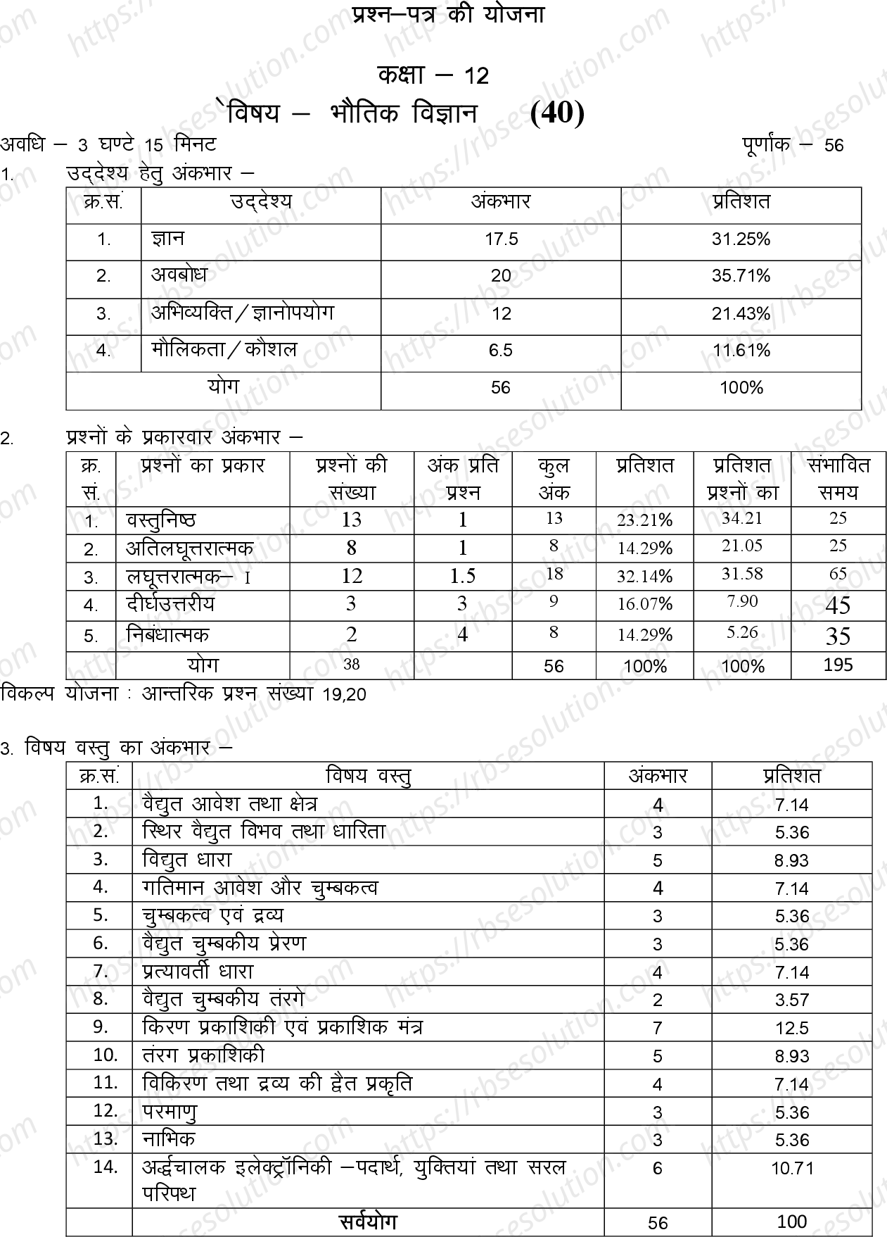 RBSE Class 12th 2023 Physics Sample Papers 0