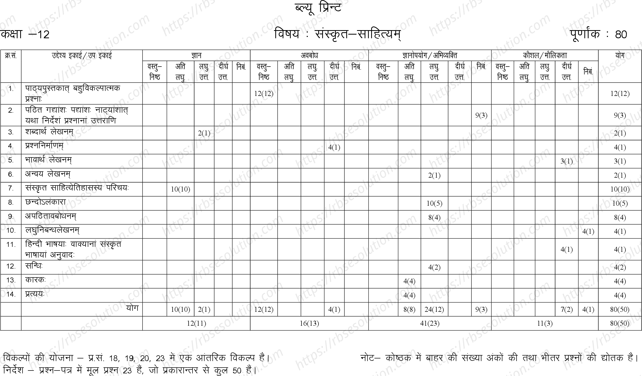 RBSE Class 12th 2023 Sanskrit Literature Sample Papers 1
