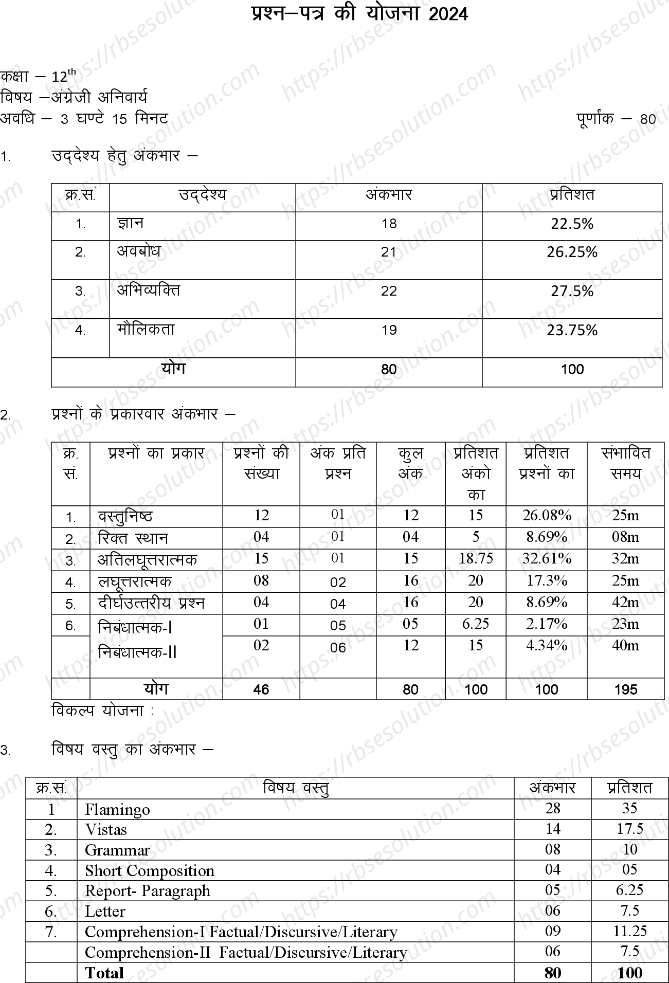 RBSE Class 12th 2024 अंग्रेजी अनिवार्य Sample Papers 0