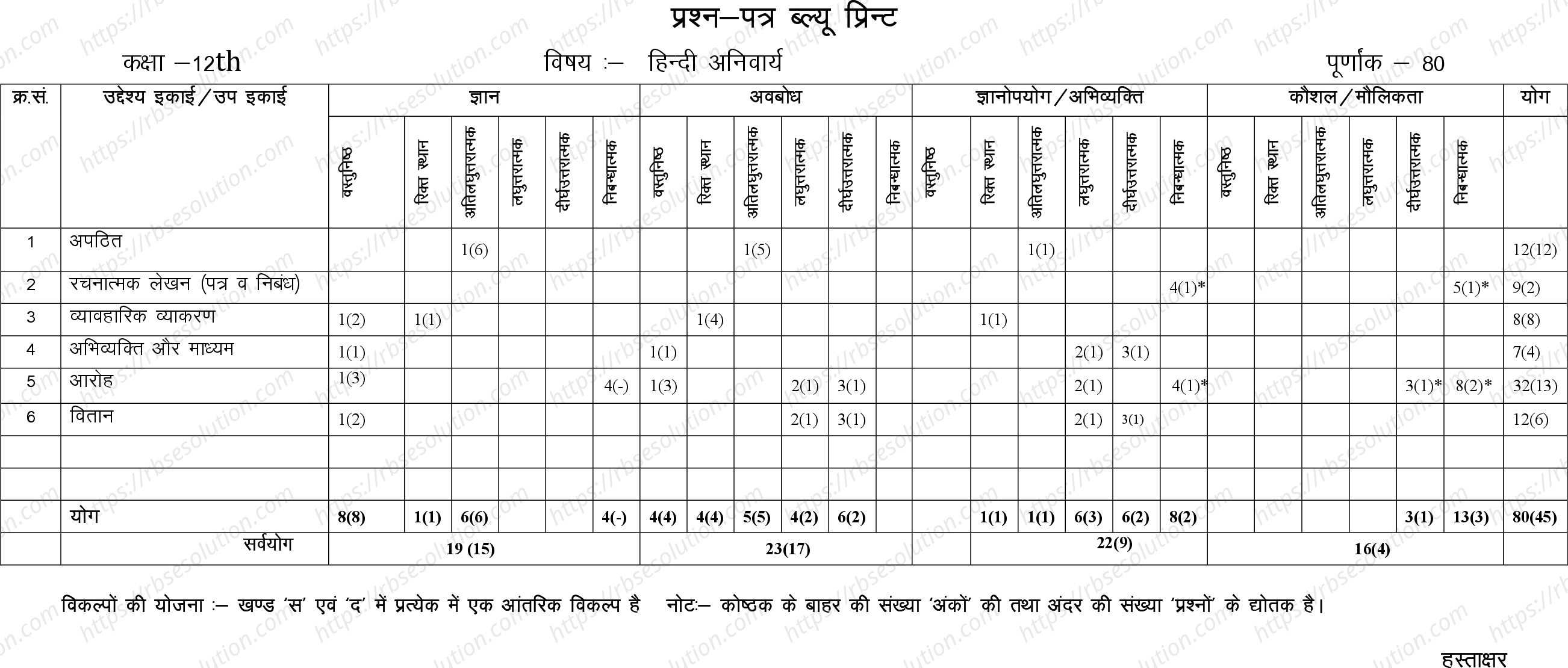 RBSE Class 12th 2024 अनिवार्य हिंदी Sample Papers 1