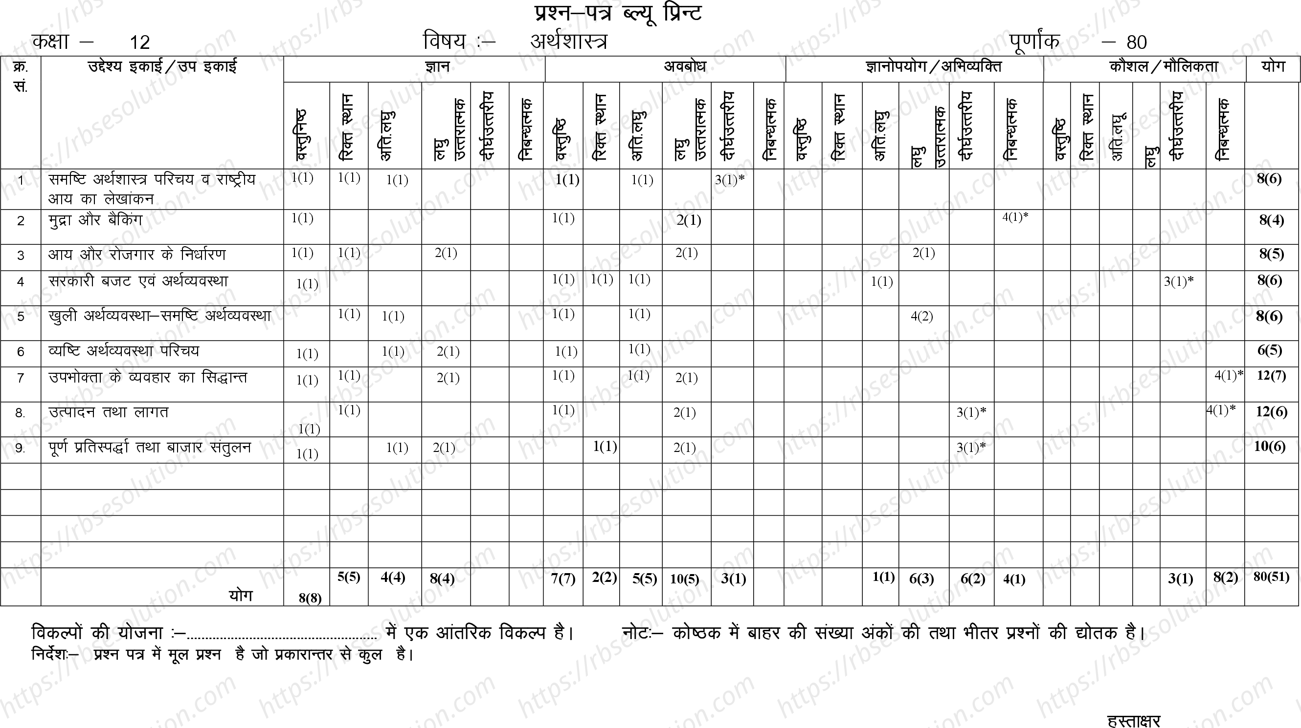 RBSE Class 12th 2024 अर्थशास्त्र Sample Papers 1