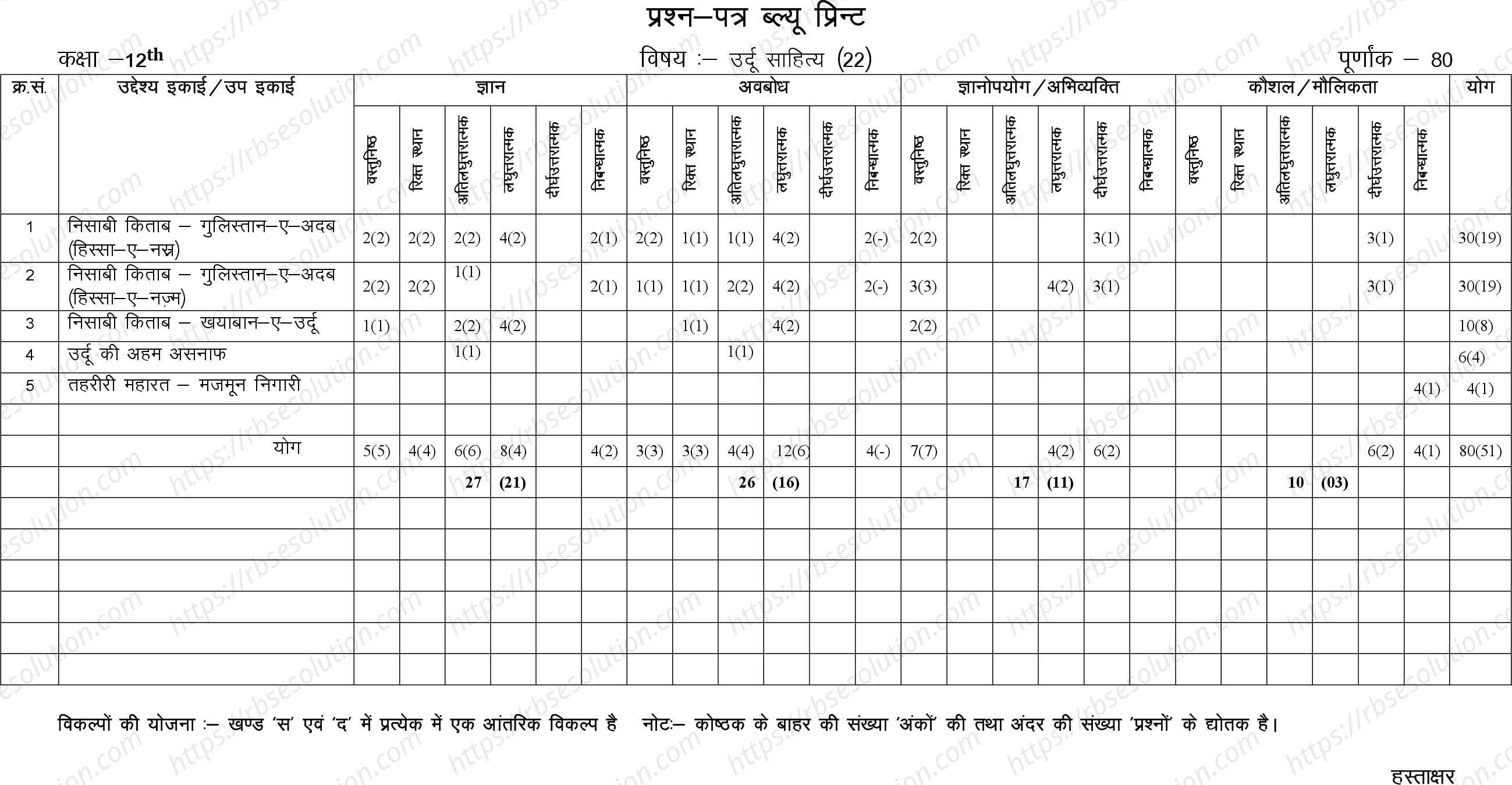 RBSE Class 12th 2024 उर्दू साहित्य Sample Papers 1