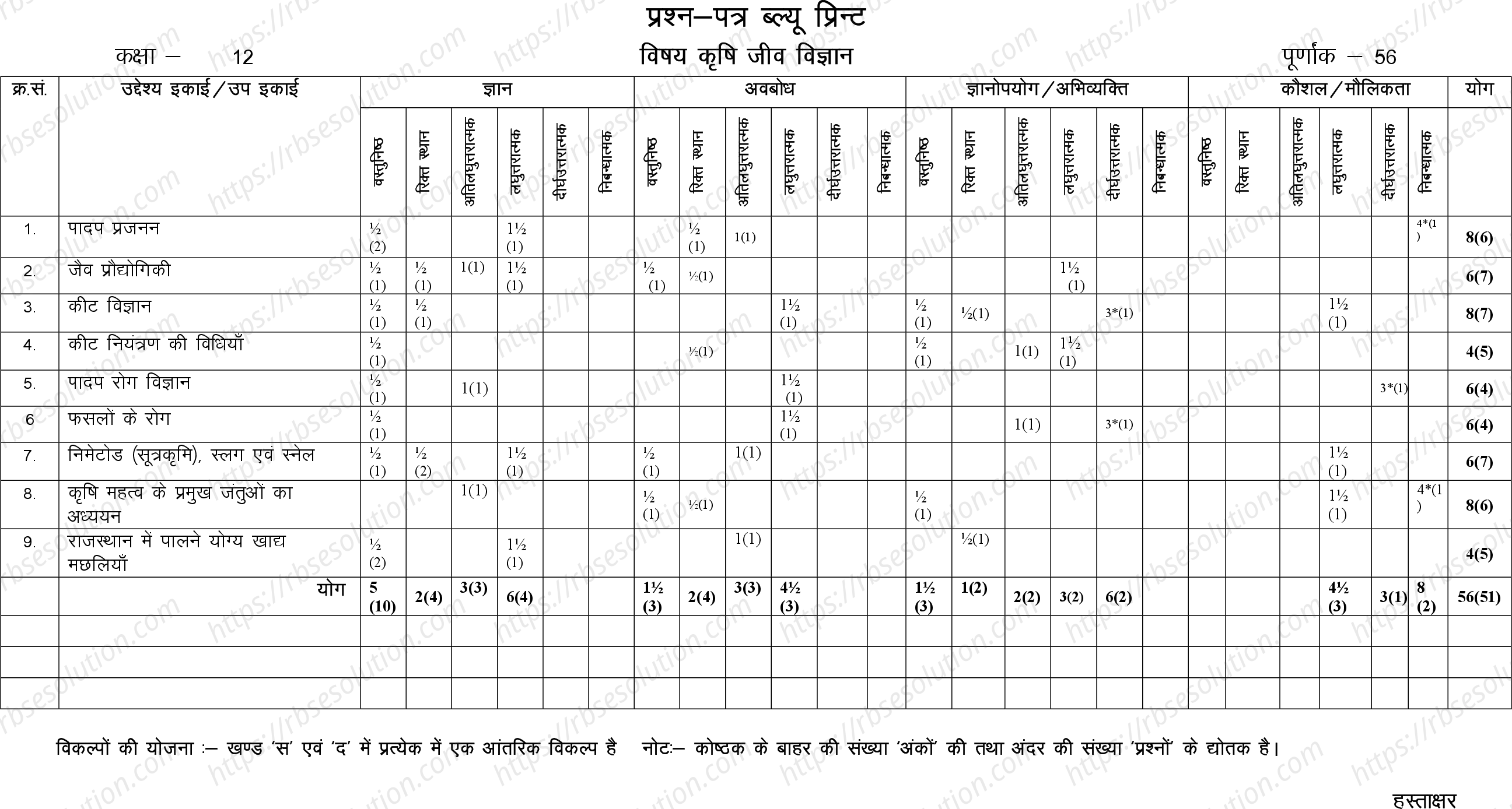 RBSE Class 12th 2024 कृषि जीव विज्ञान Sample Papers 1