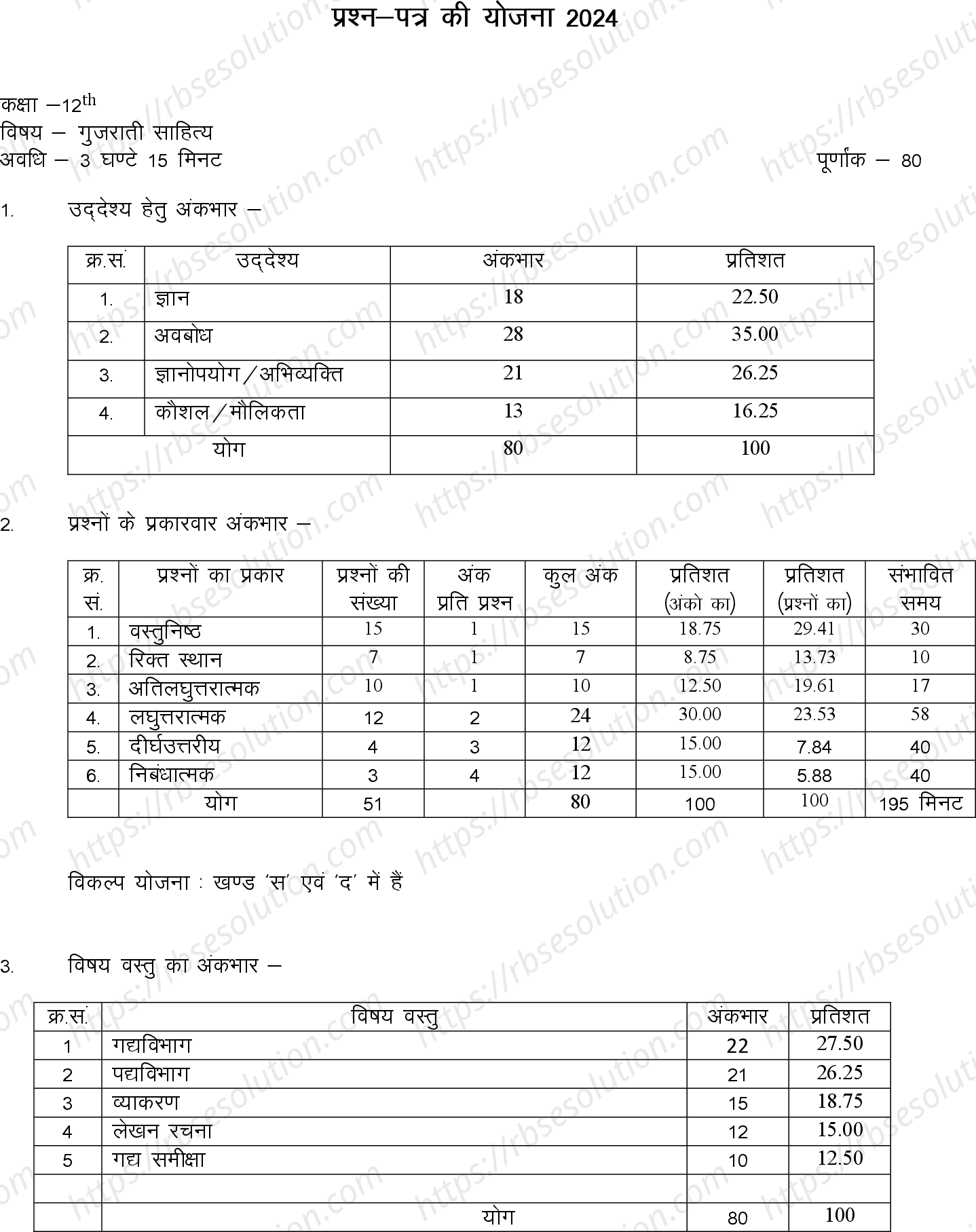 RBSE Class 12th 2024 गुजराती साहित्य Sample Papers 0