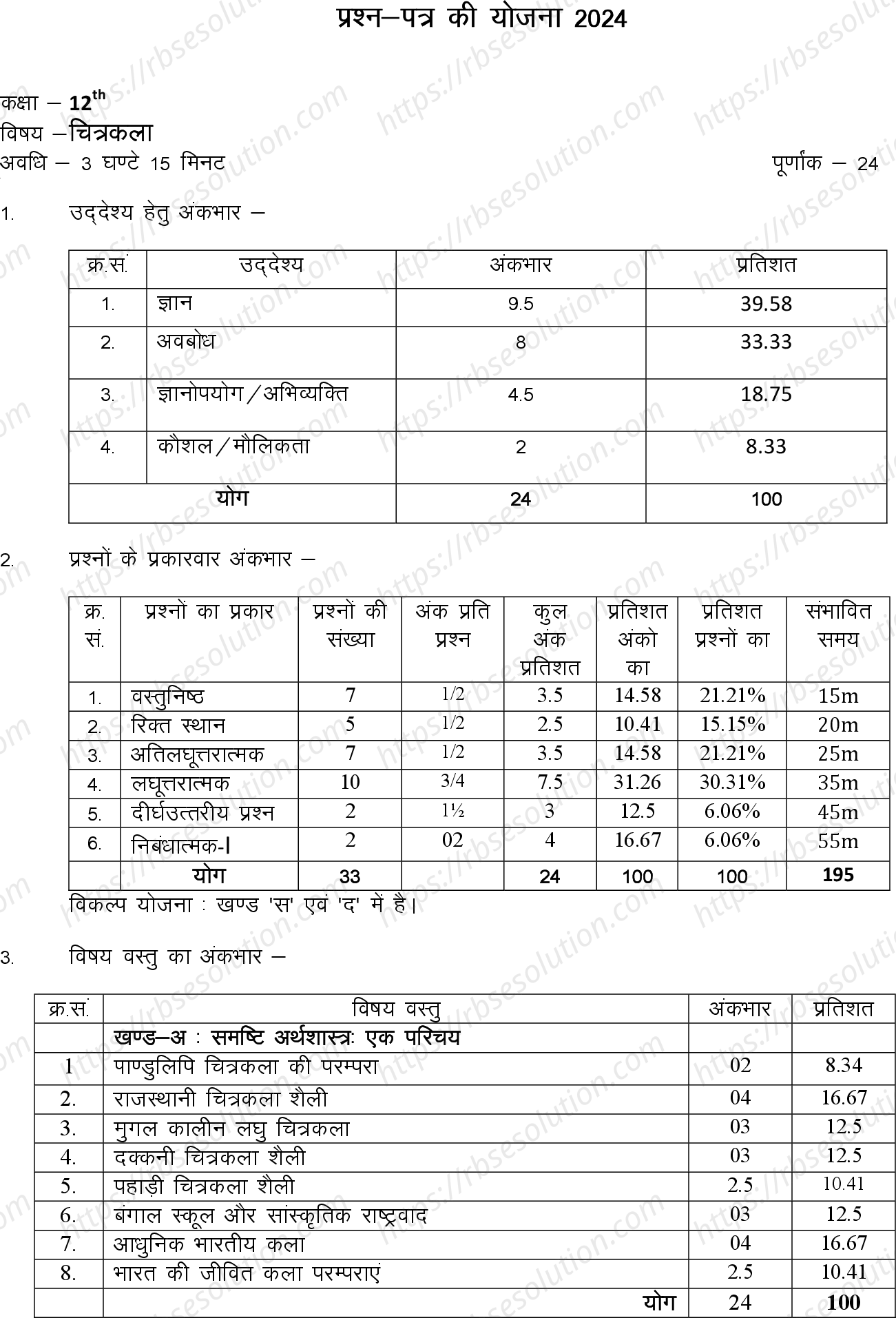 RBSE Class 12th 2024 चित्रकला Sample Papers 0