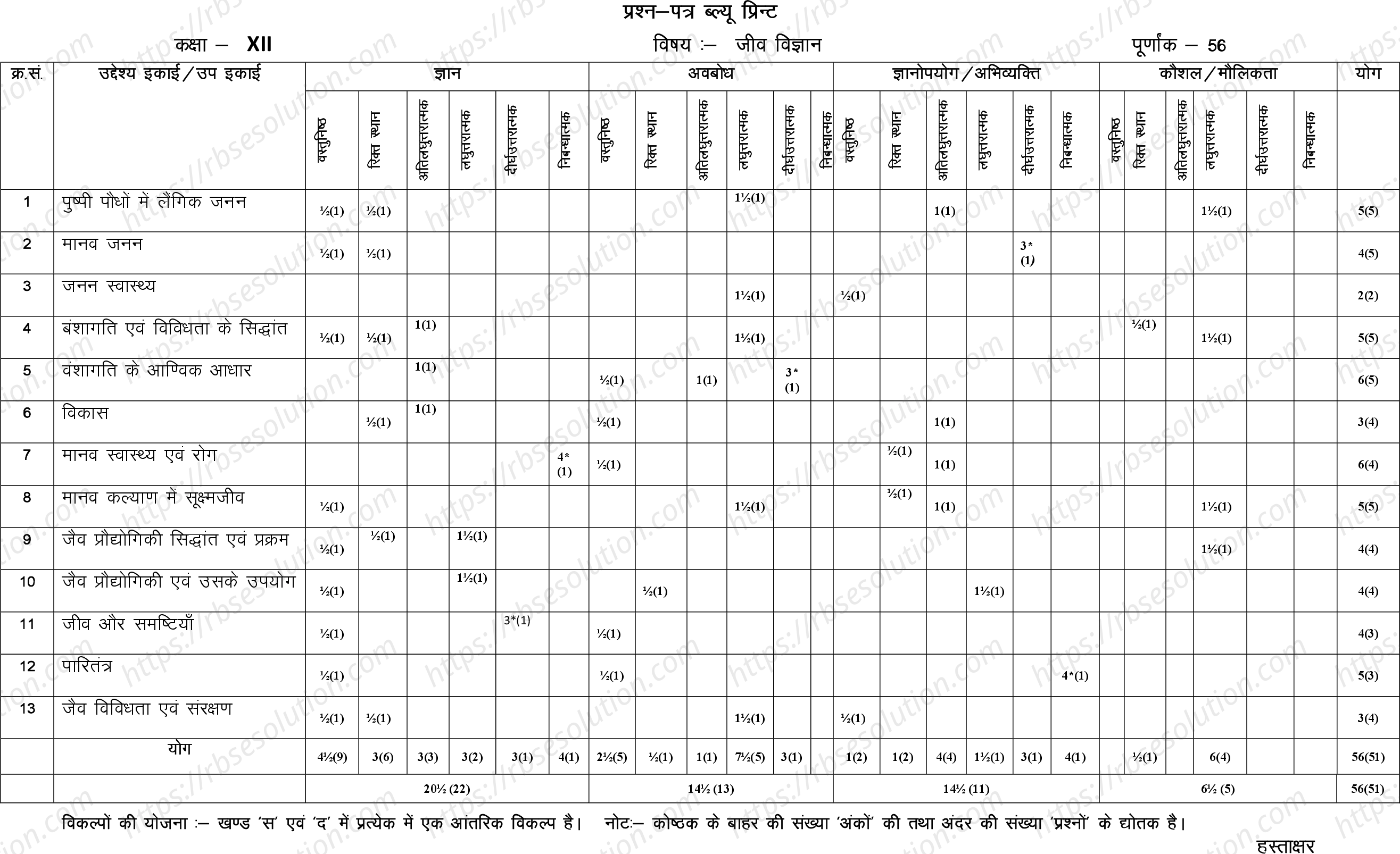 RBSE Class 12th 2024 जीव विज्ञान Sample Papers 1