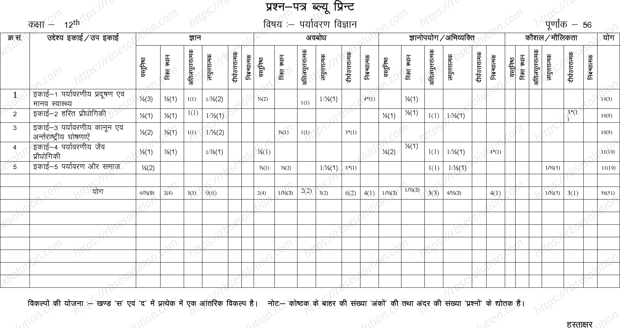 RBSE Class 12th 2024 पर्यावरण विज्ञान Sample Papers 1