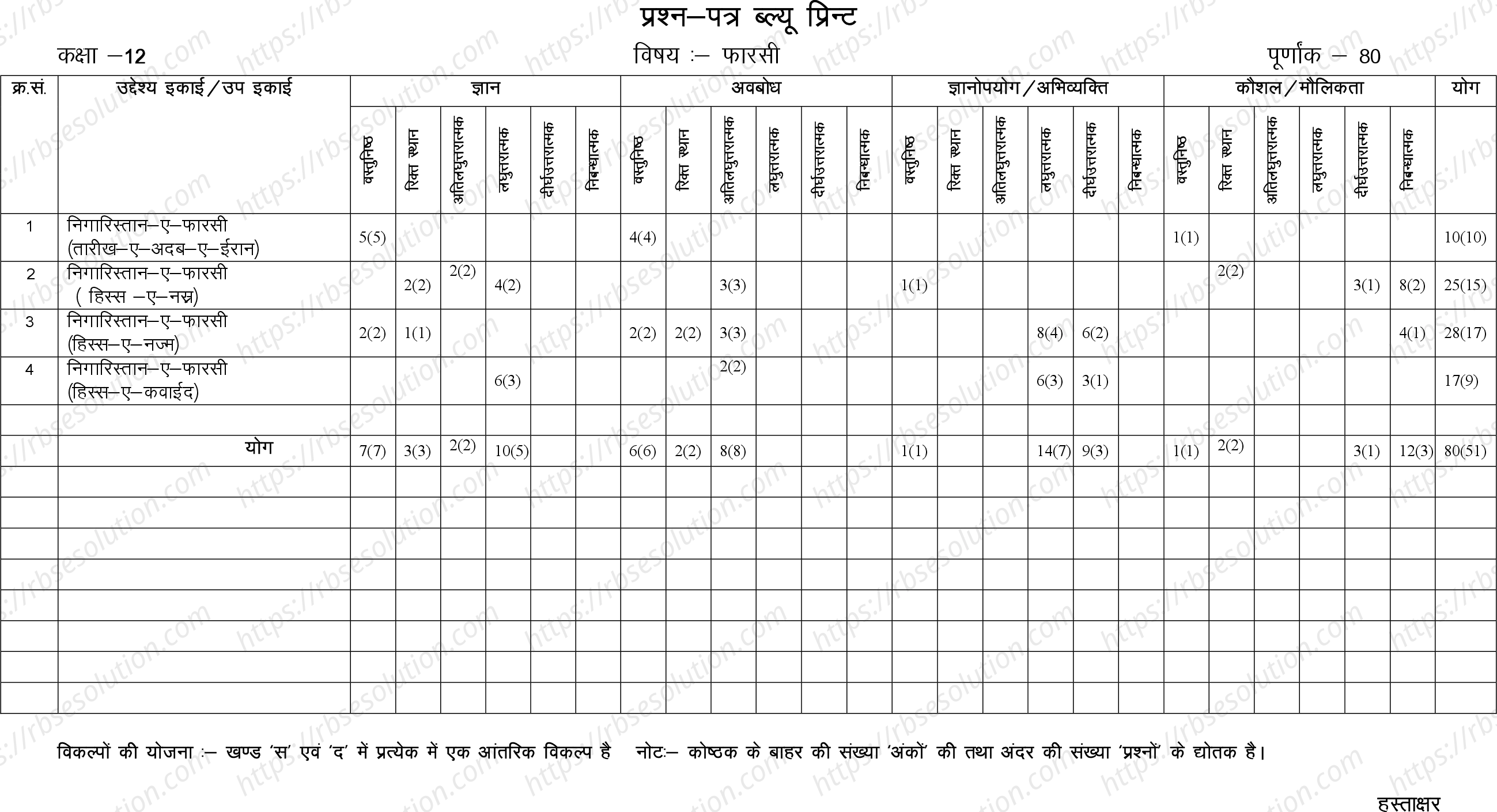 RBSE Class 12th 2024 फारसी Sample Papers 1