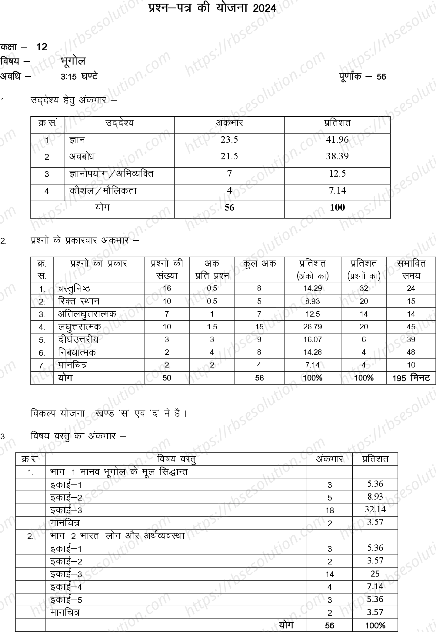 RBSE Class 12th 2024 भूगोल Sample Papers 0