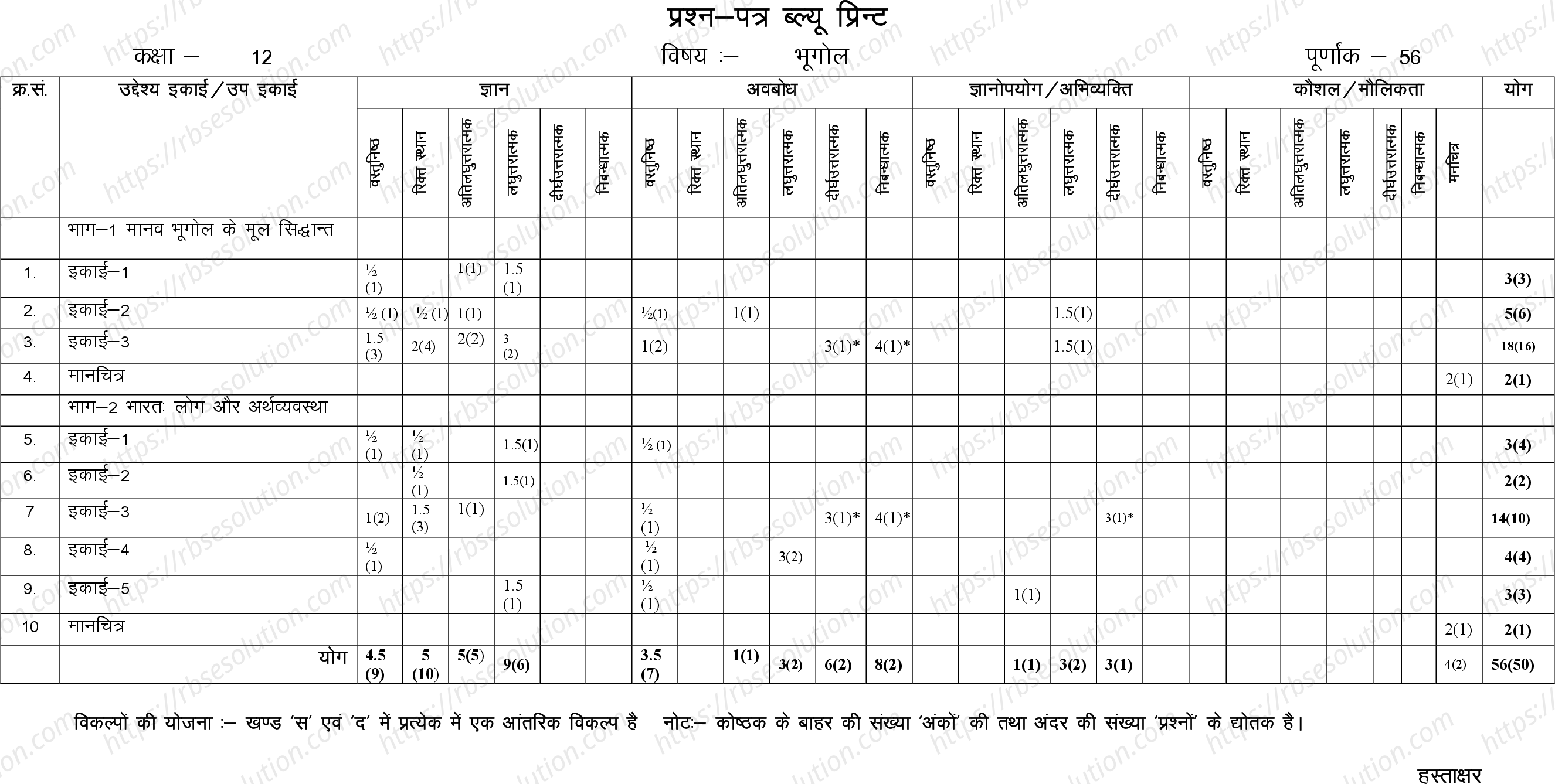 RBSE Class 12th 2024 भूगोल Sample Papers 1