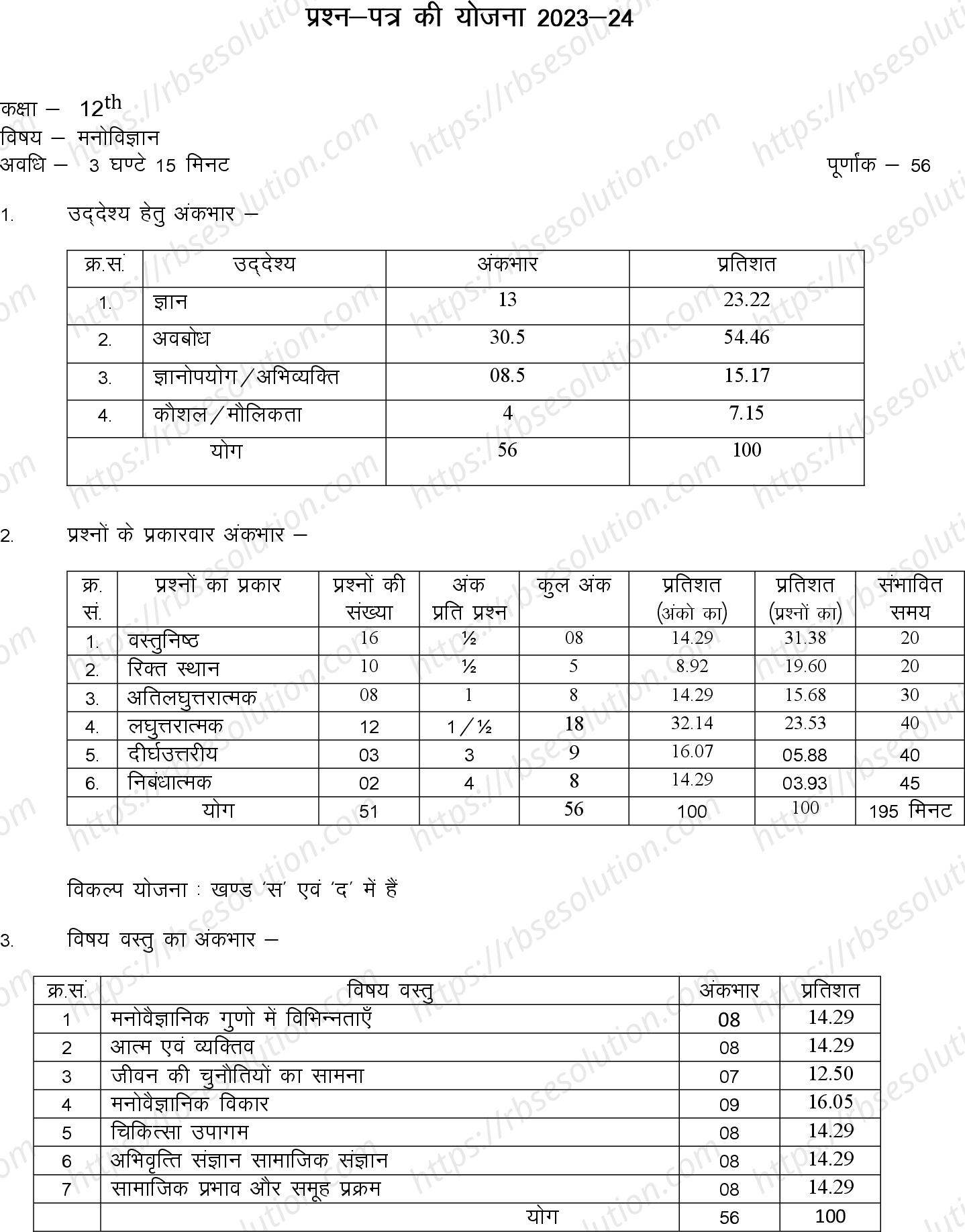 RBSE Class 12th 2024 मनोविज्ञान Sample Papers 0