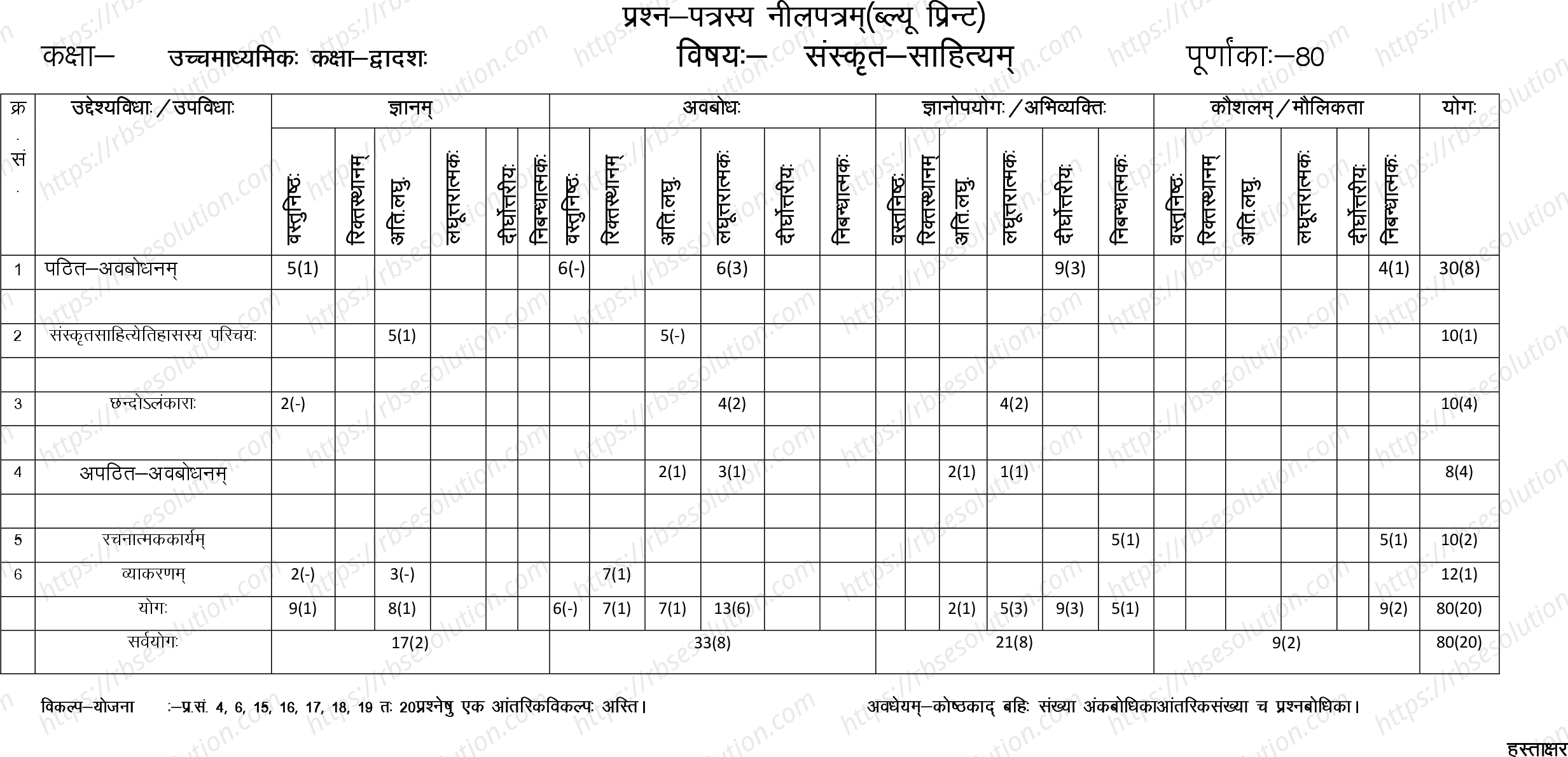 RBSE Class 12th 2024 संकृतसाहित्यम् Sample Papers 1