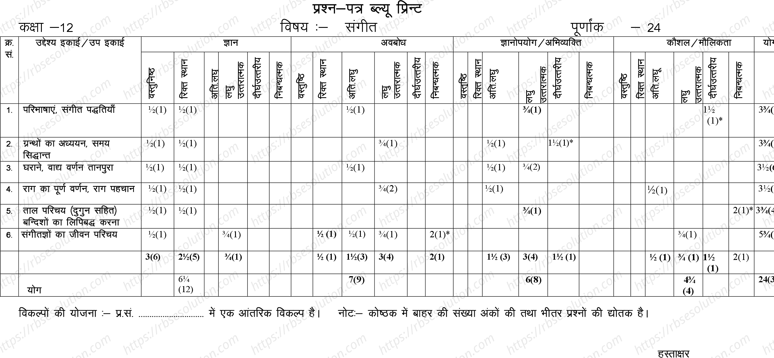 RBSE Class 12th 2024 संगीत Sample Papers 1