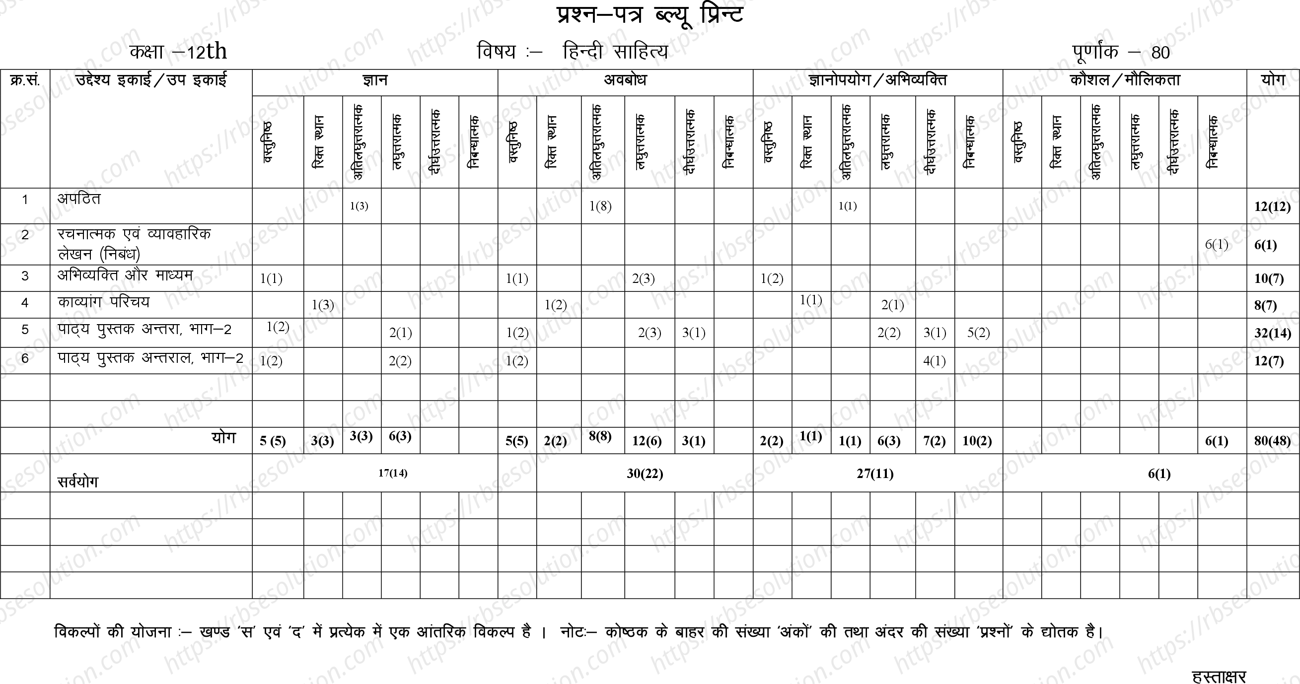 RBSE Class 12th 2024 हिंदी साहित्य Sample Papers 1