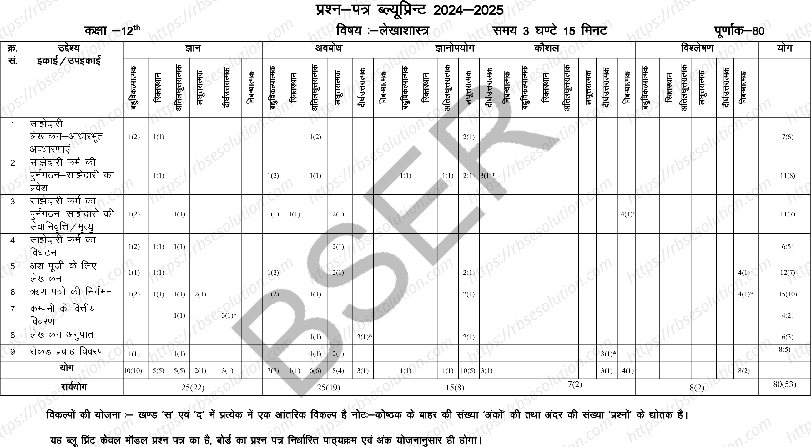 RBSE Class 12th 2025 Accountancy Sample Papers 1