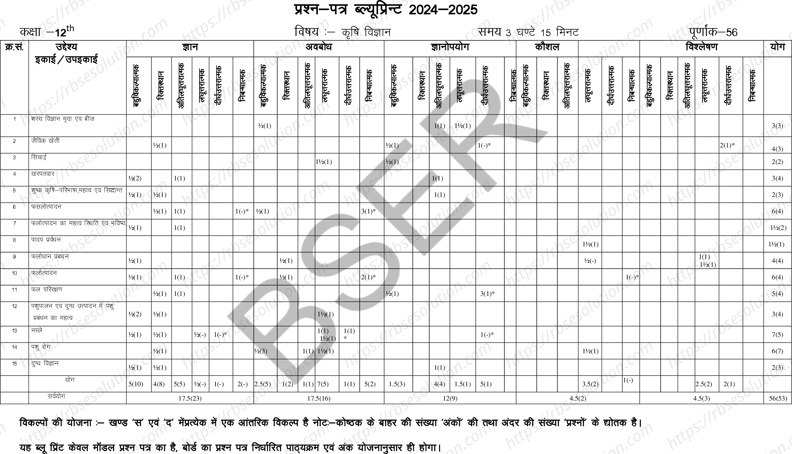 RBSE Class 12th 2025 Agriculture Sample Papers 1