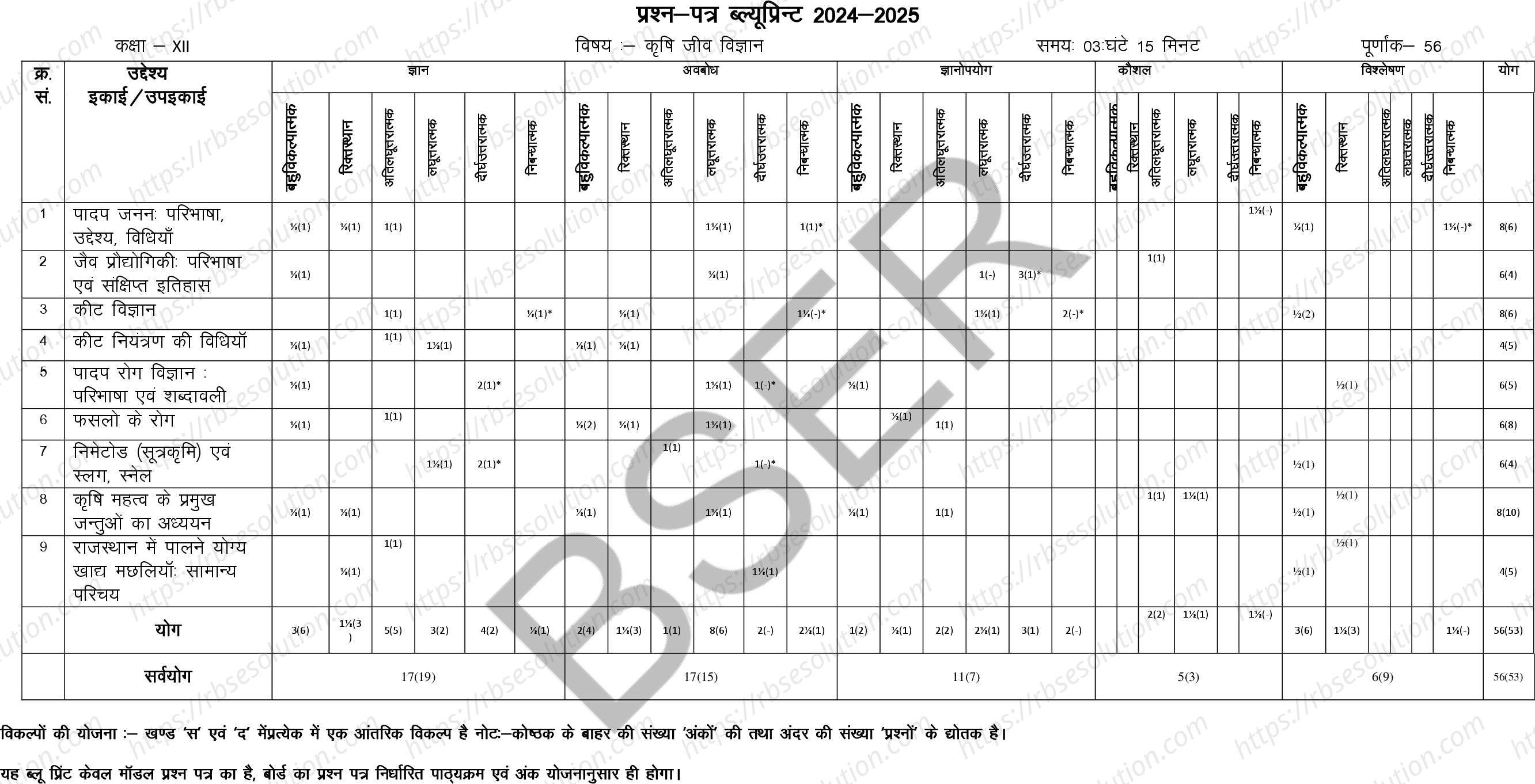RBSE Class 12th 2025 Agriculture Biology Sample Papers 1