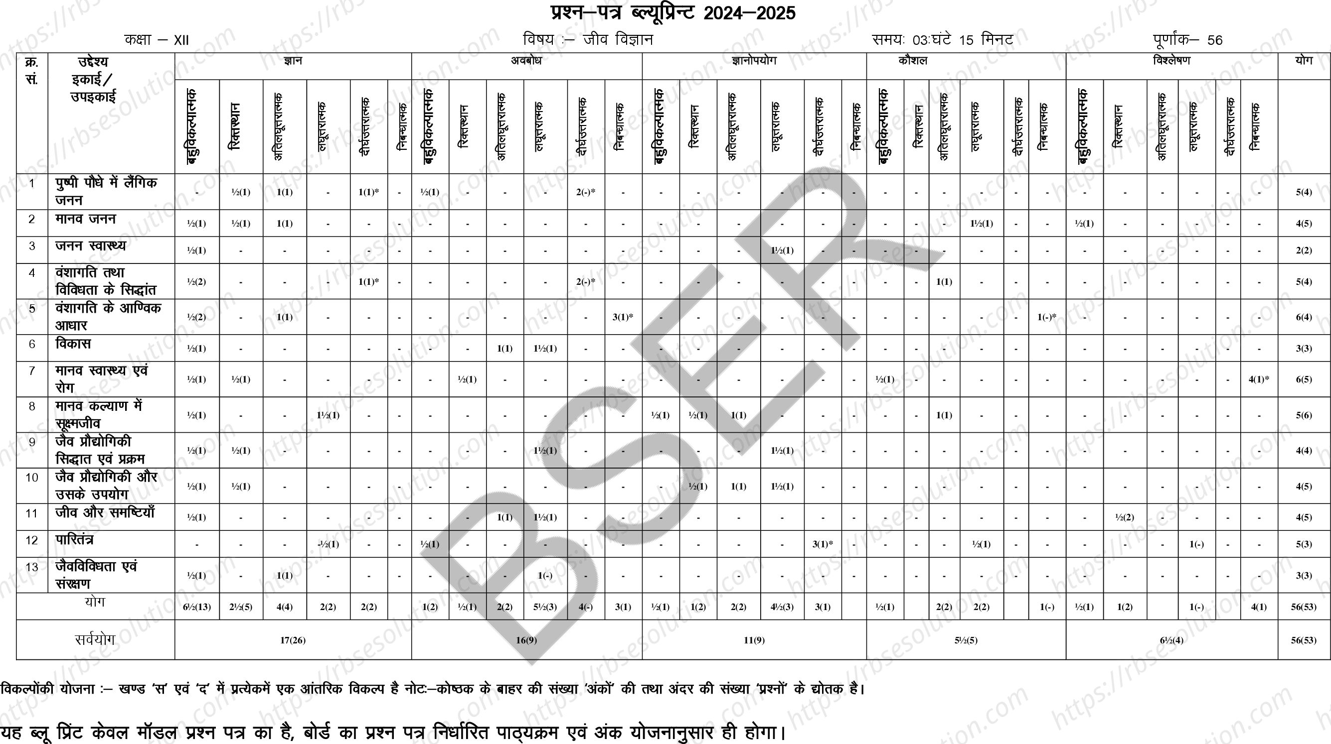 RBSE Class 12th 2025 Biology Sample Papers 1