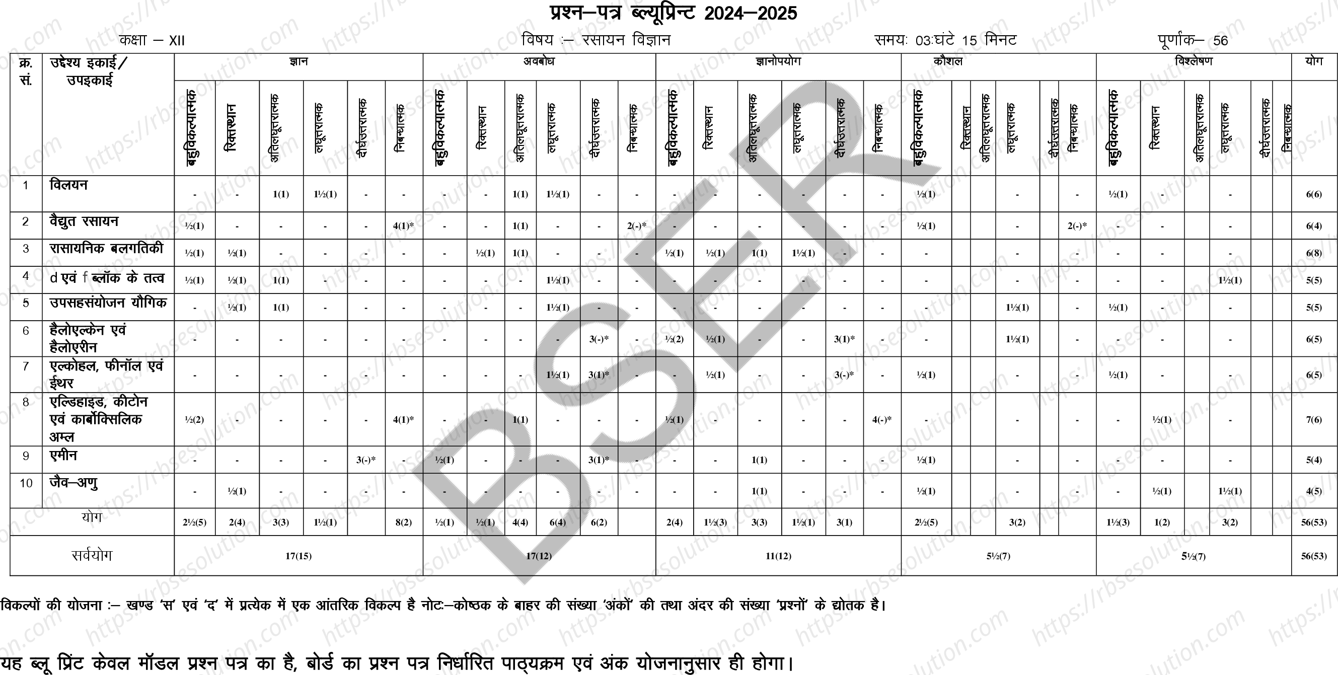 RBSE Class 12th 2025 Chemistry Sample Papers 1