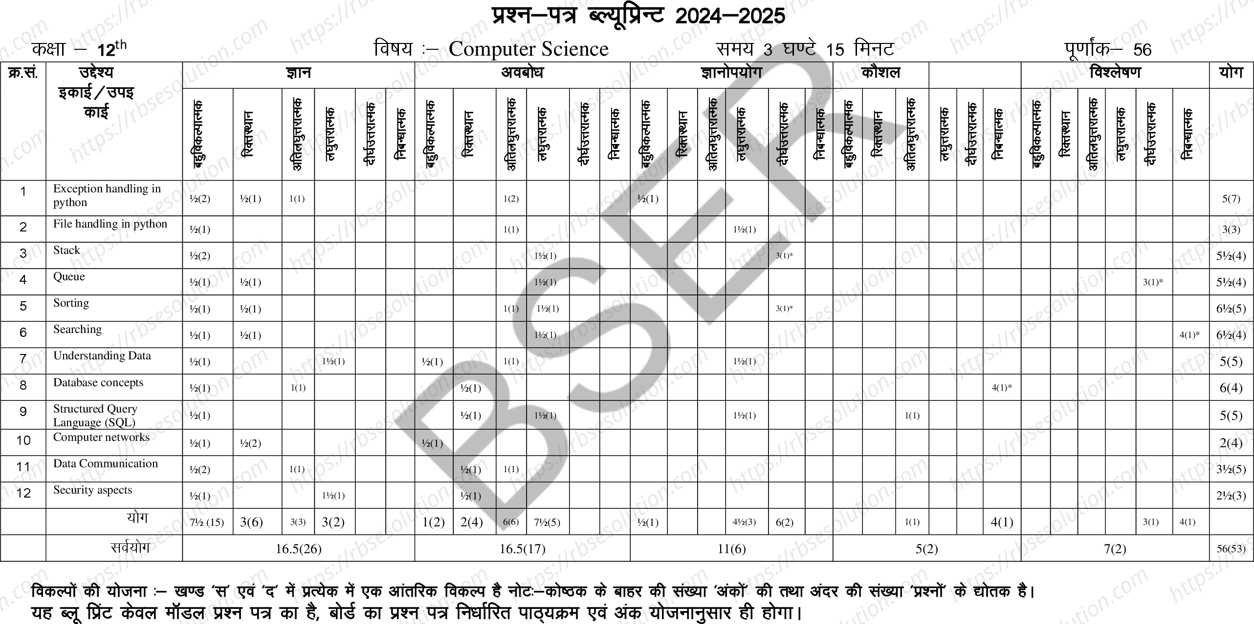 RBSE Class 12th 2025 Computer Science Sample Papers 1