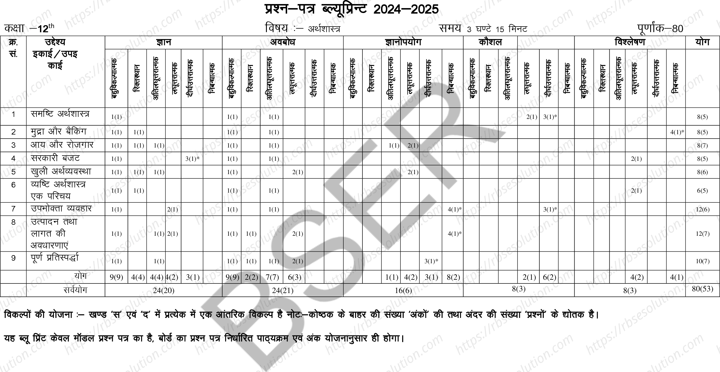 RBSE Class 12th 2025 Economic Sample Papers 1