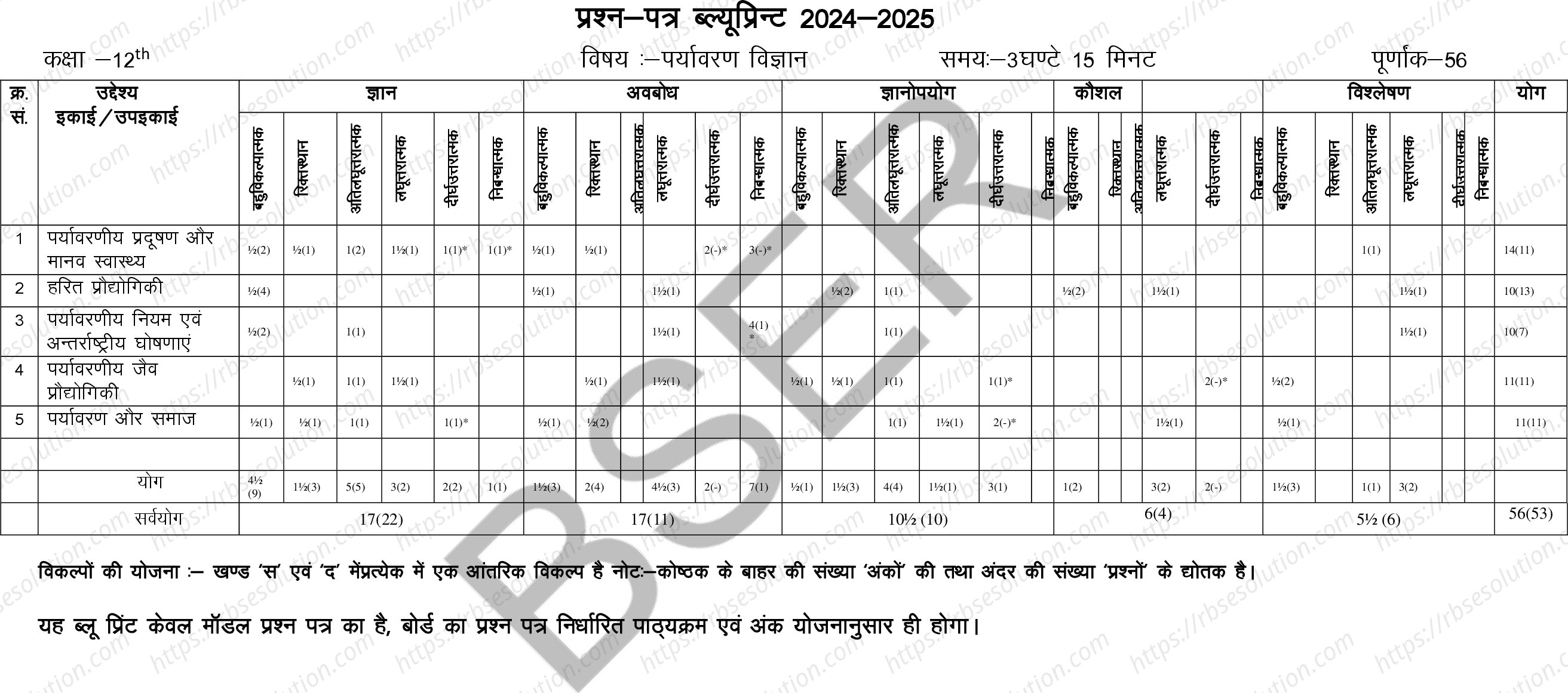 RBSE Class 12th 2025 Environment Science Sample Papers 1